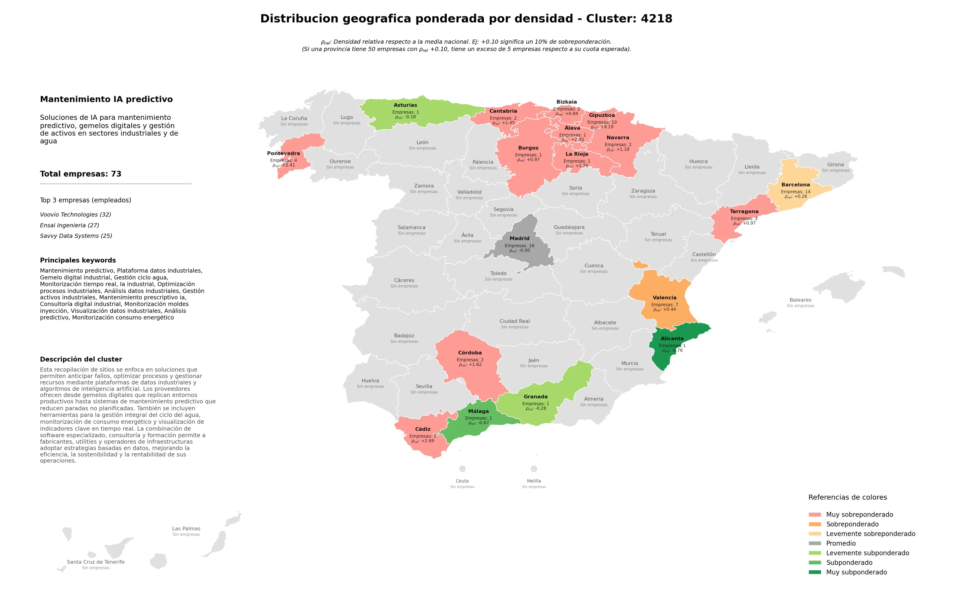 competencia provincial mantenimiento predictivo, IA industrial, mantenimiento prescriptivo IA