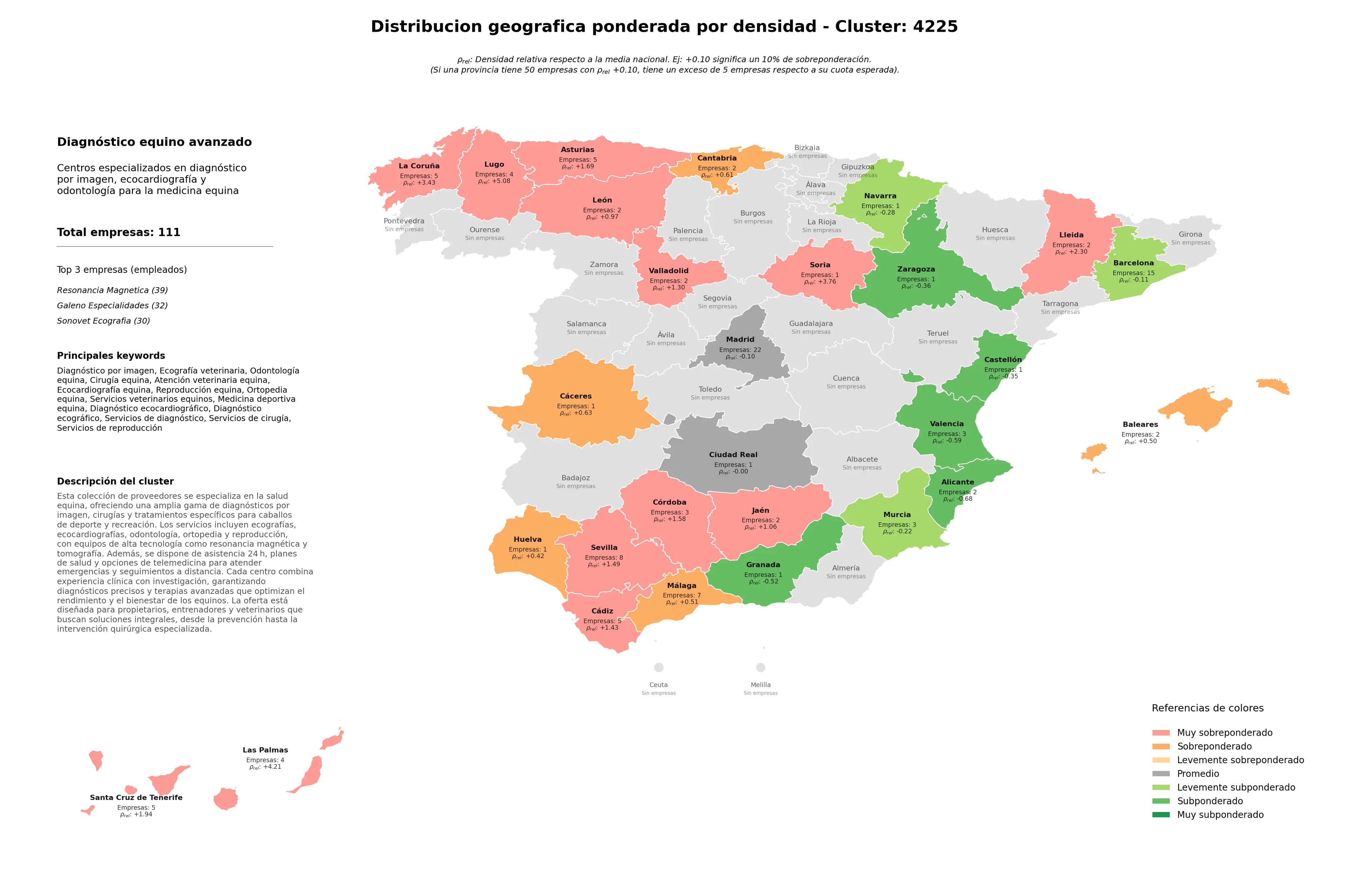 cobertura por regiones odontología equina, diagnóstico ecográfico, servicios veterinarios equinos