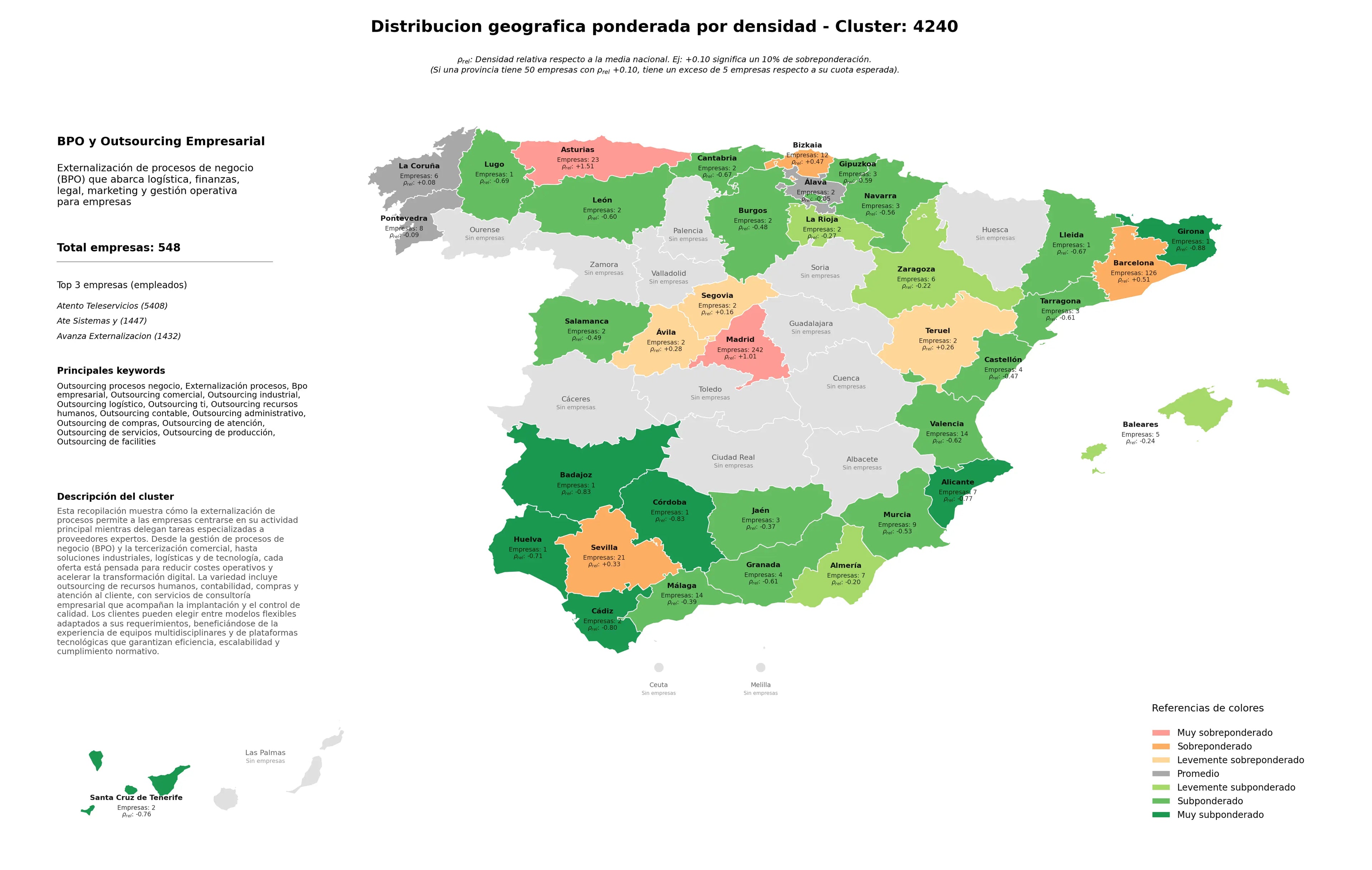 competencia provincial outsourcing procesos negocio, outsourcing TI, outsourcing comercial