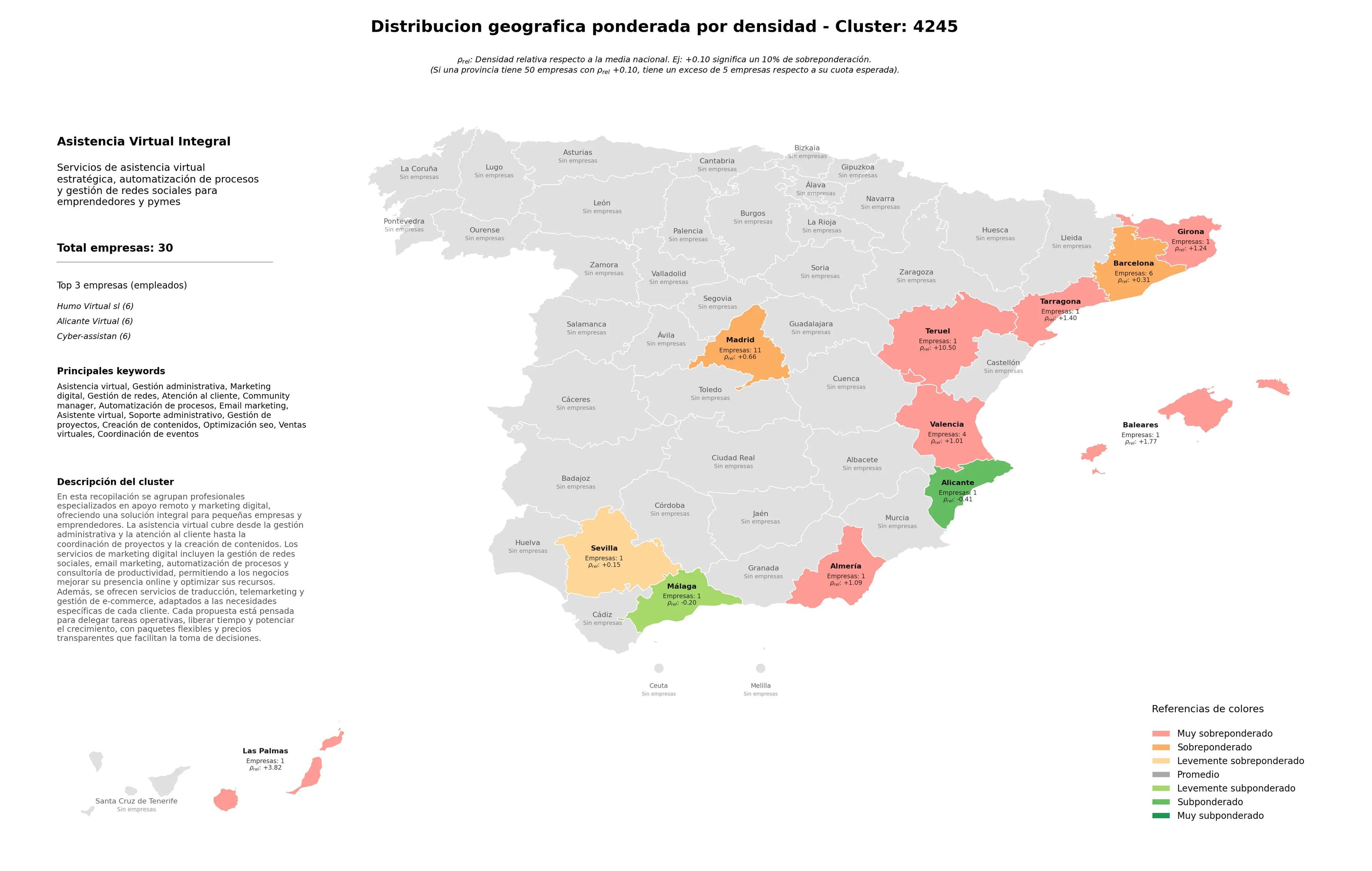 provincias menos competidas gestión administrativa, soporte administrativo, gestión de proyectos