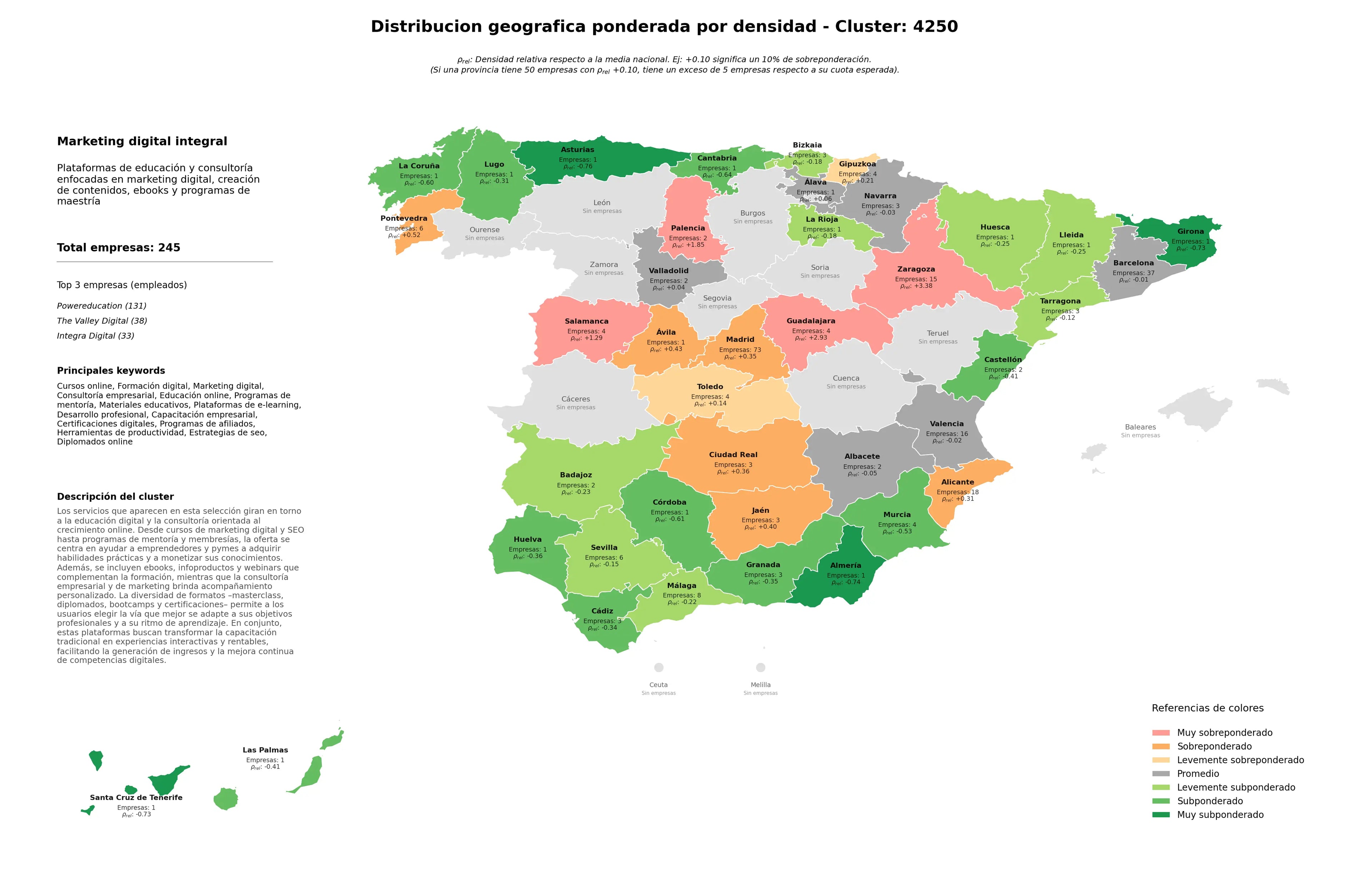análisis provincial formación digital, programas de afiliados, educación online