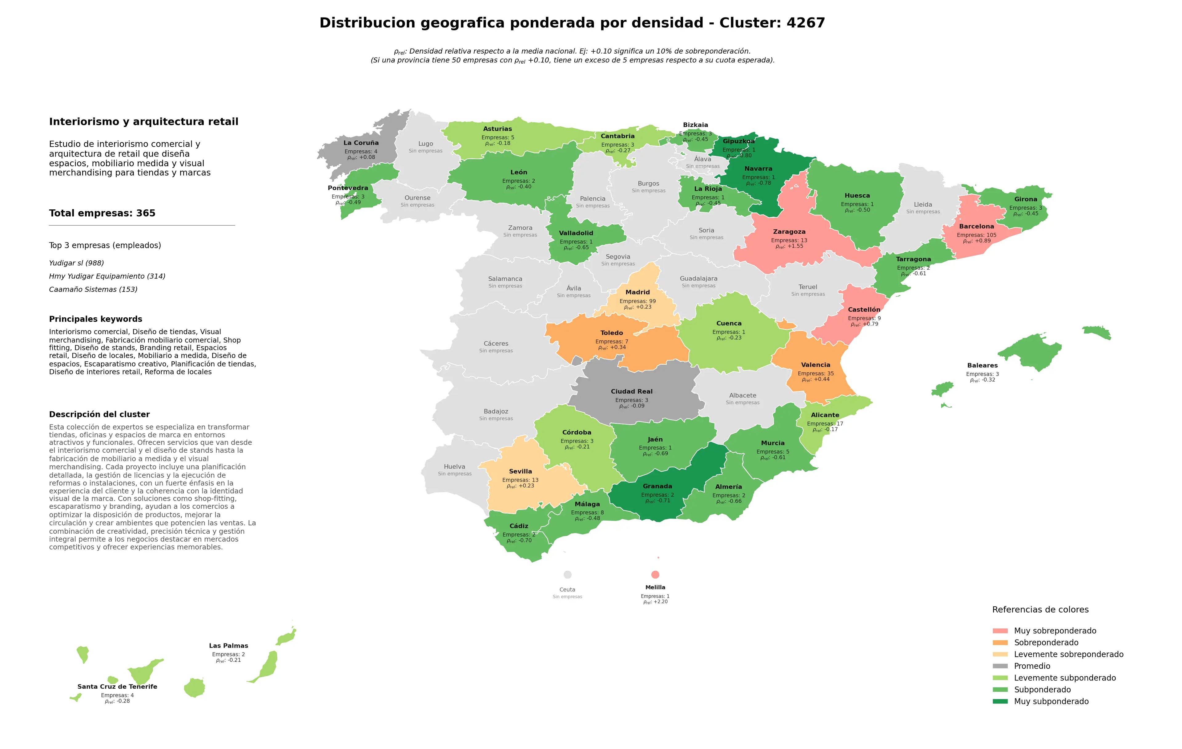 provincias menos competidas interiorismo comercial, reforma de locales, diseño de interiores retail
