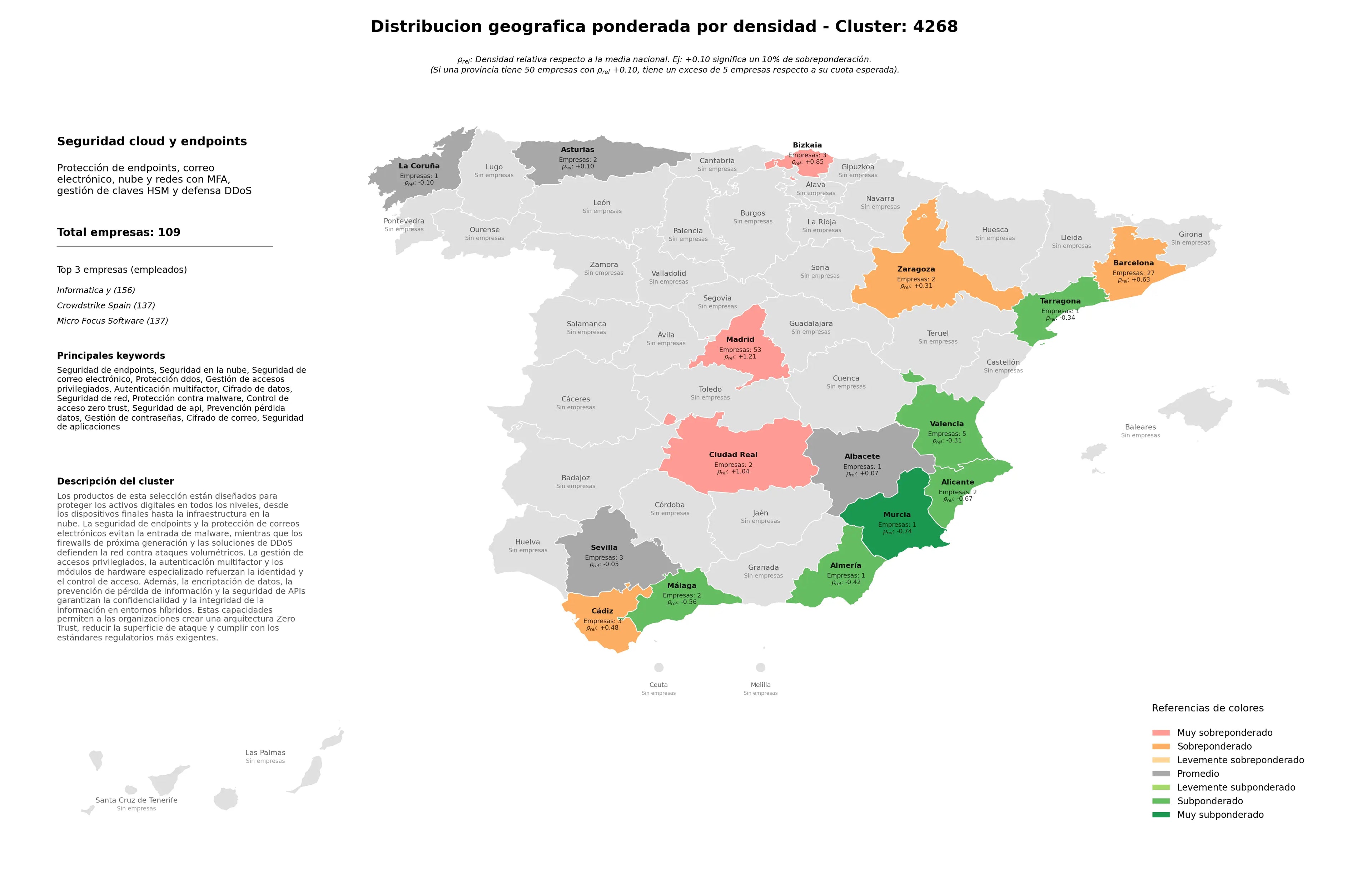 provincias con mayor oportunidad seguridad en la nube, cifrado de datos, seguridad de API