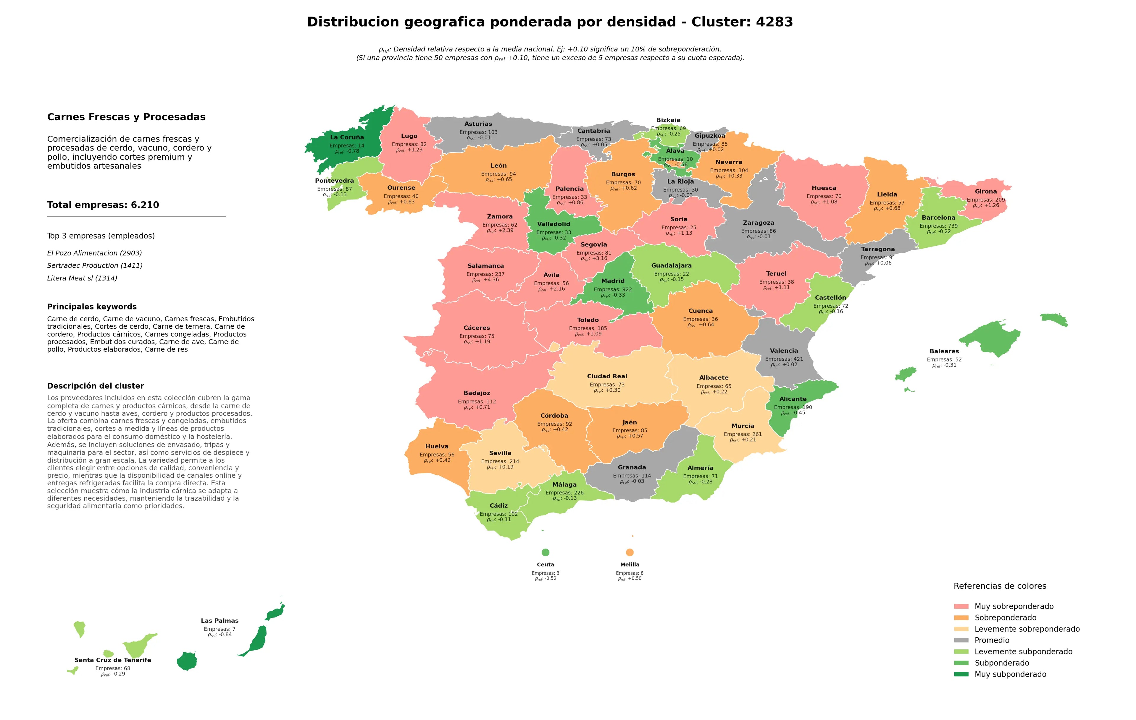 análisis provincial carne de cerdo, carnes congeladas, carne de ternera