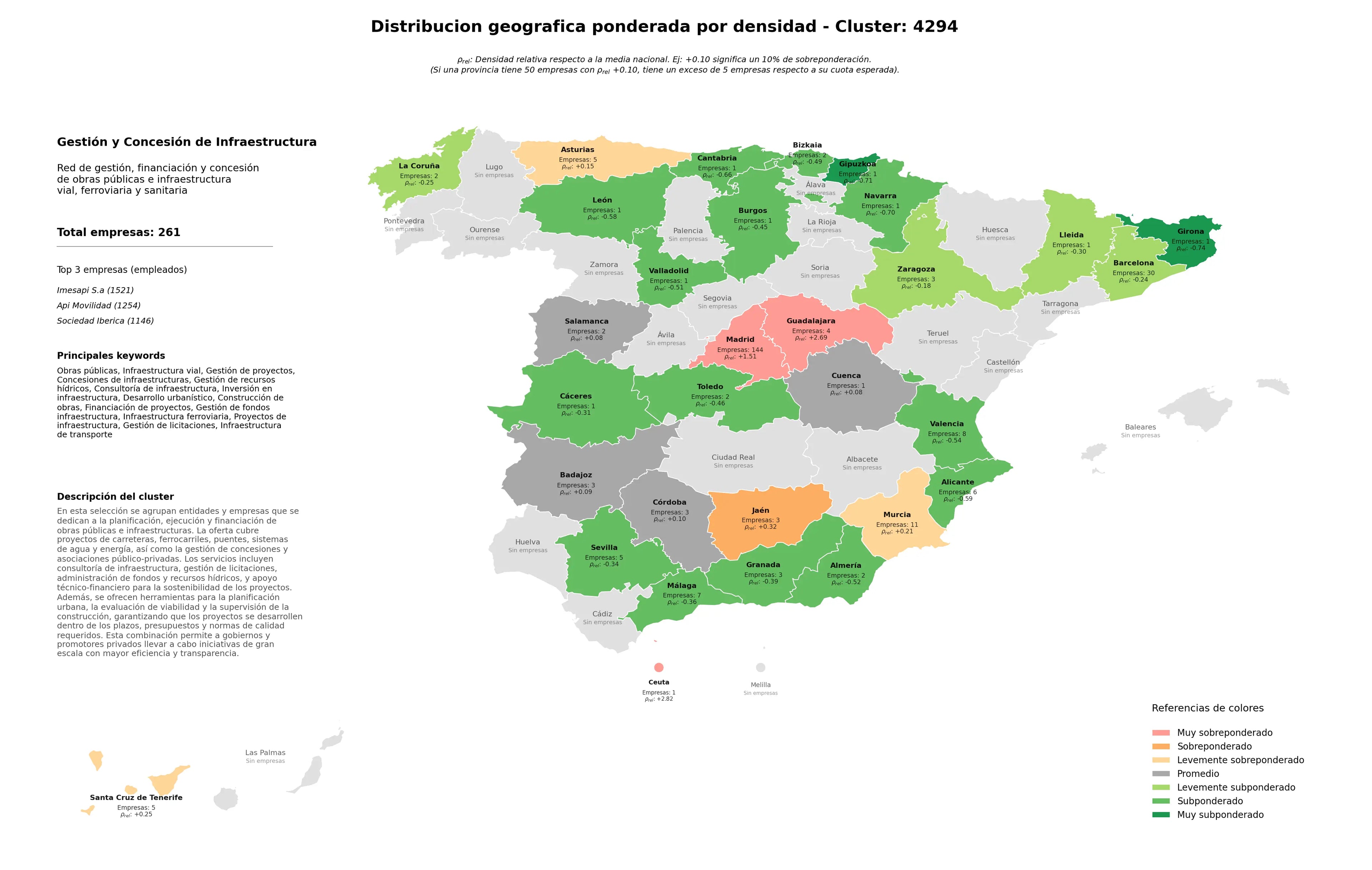 provincias con mayor oportunidad obras públicas, construcción de obras, gestión de recursos hídricos
