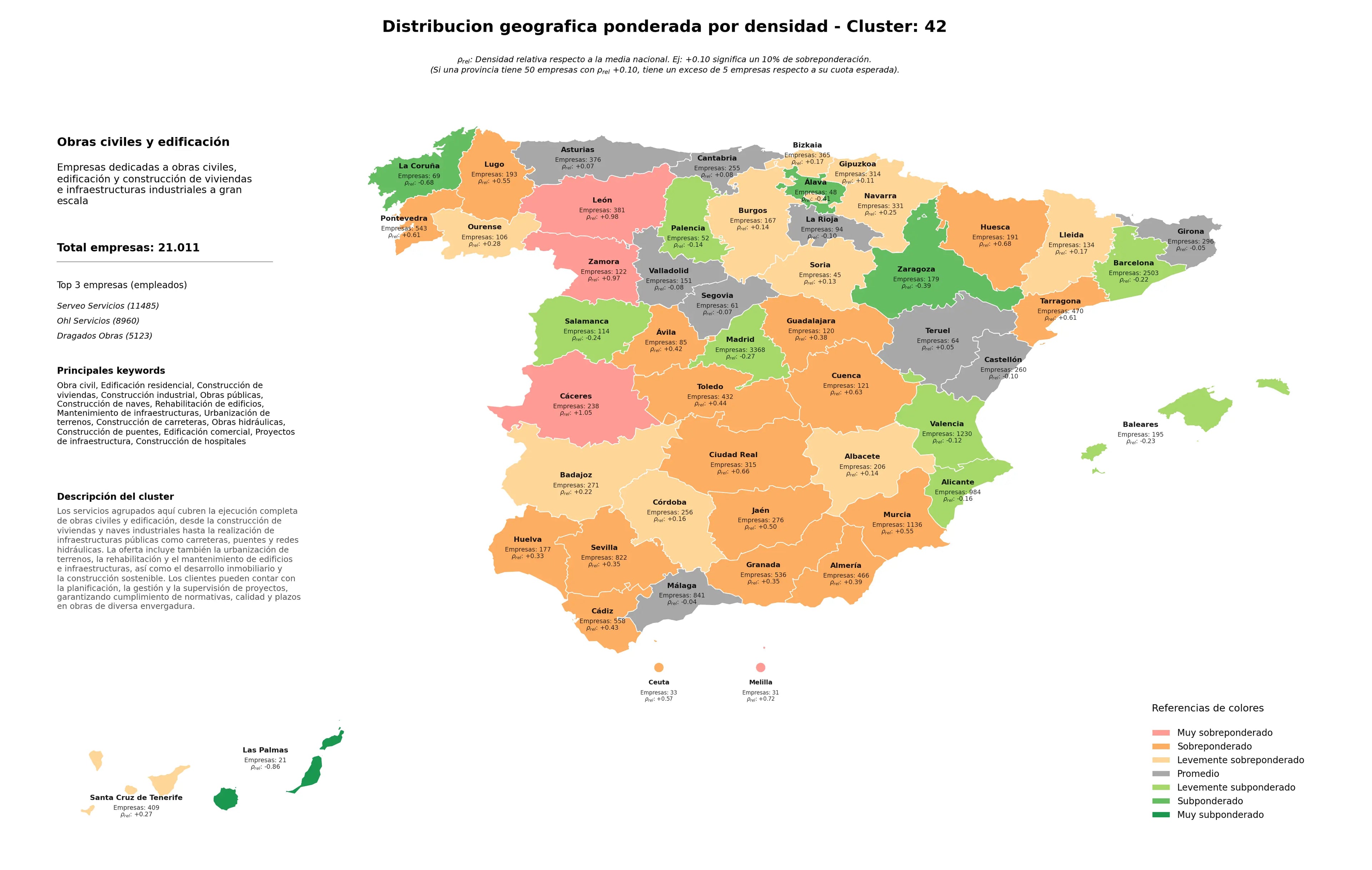 ponderación por provincias construcción de viviendas, edificación comercial, proyectos de infraestructura