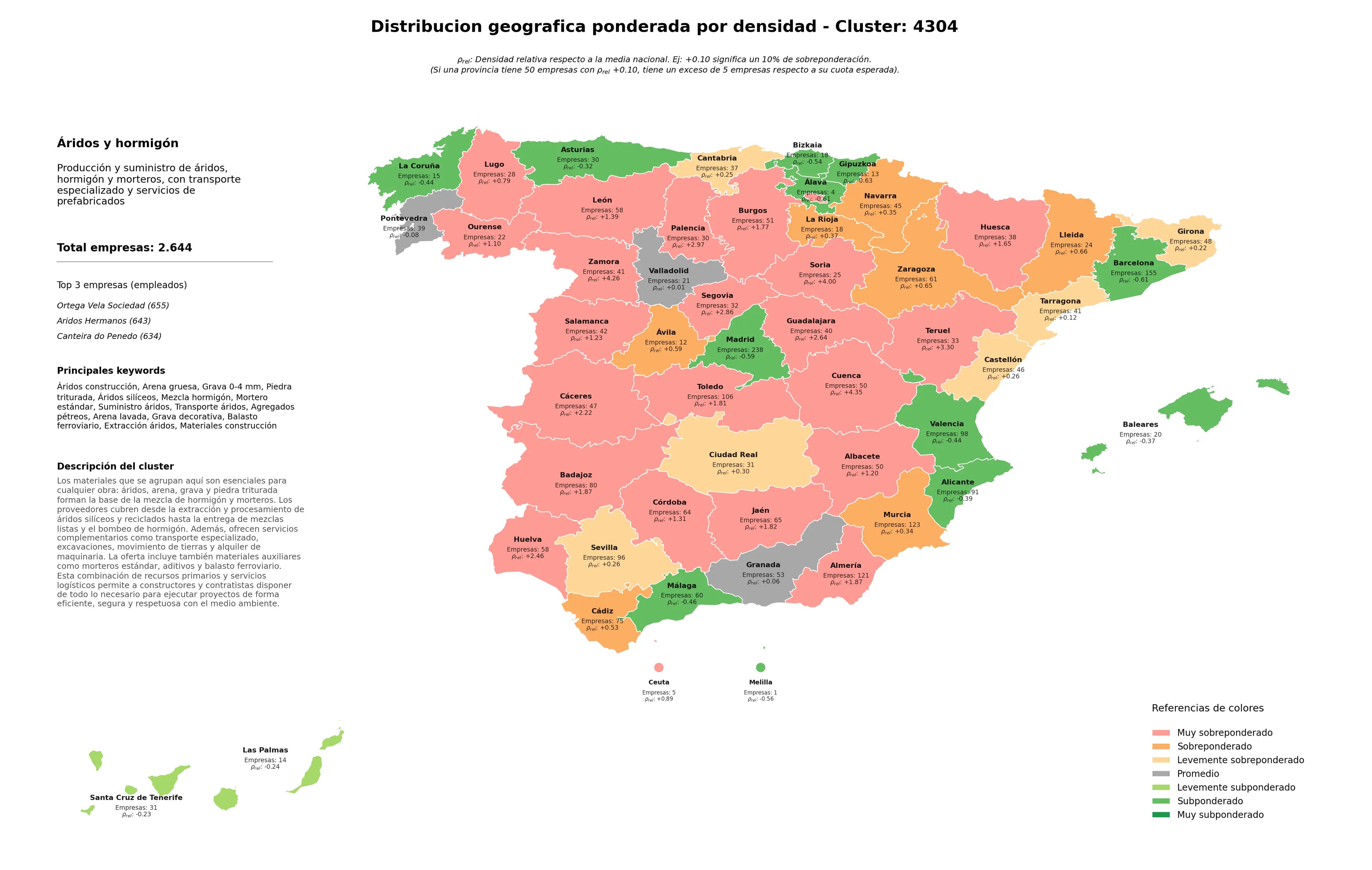 competencia por region grava 0-4 mm, mortero estándar, suministro áridos