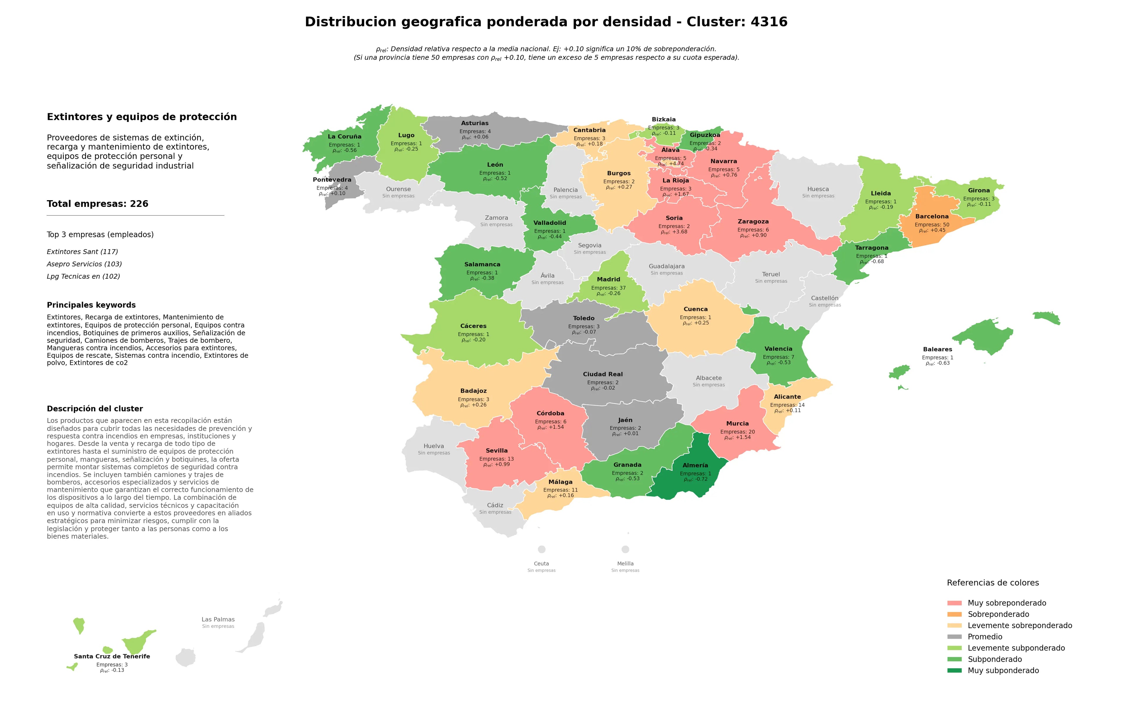saturacion provincias mantenimiento de extintores, sistemas contra incendio, mangueras contra incendios
