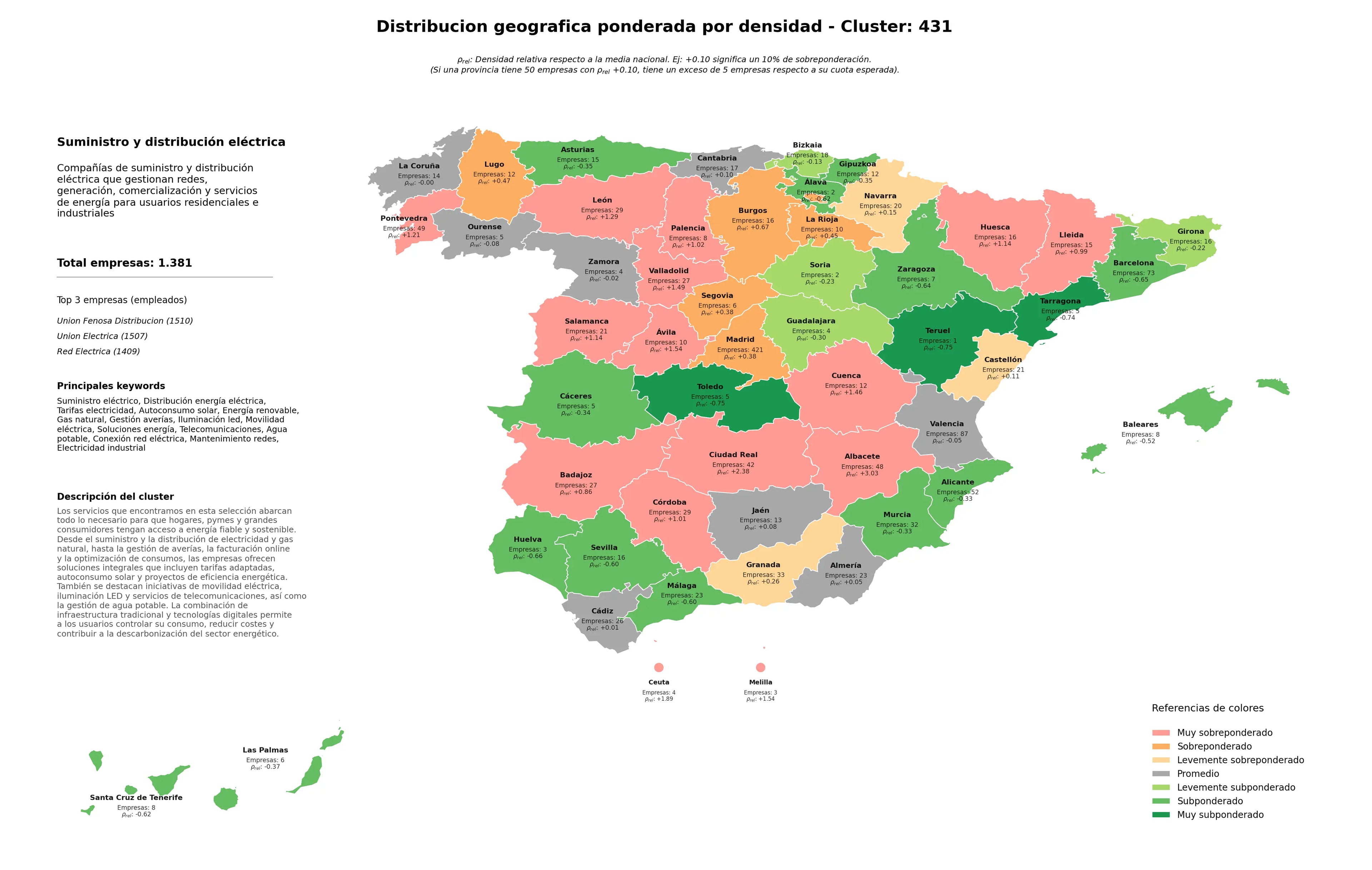 competencia provincial suministro eléctrico, mantenimiento redes, energía renovable