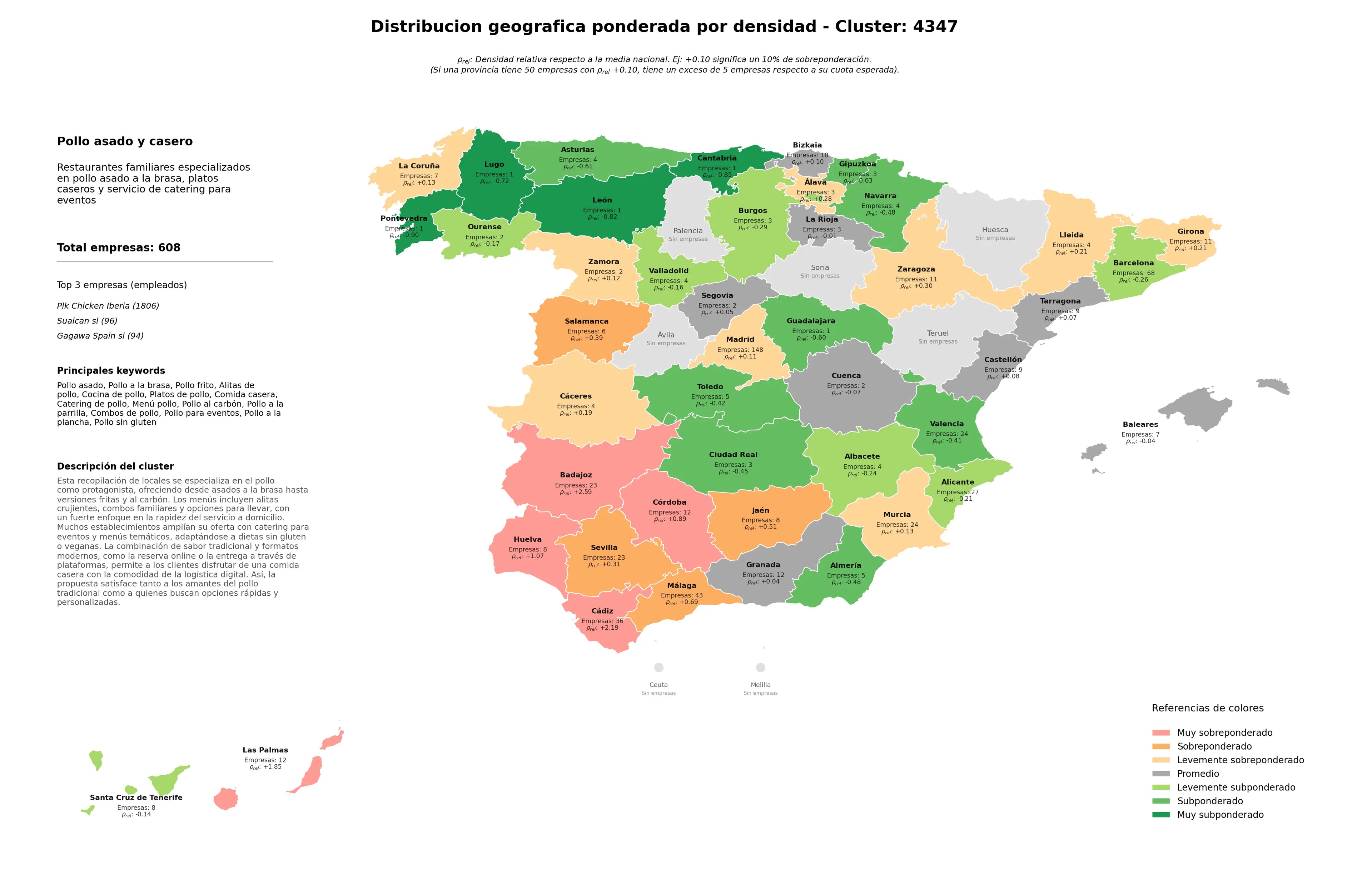 provincias menos competidas pollo asado, pollo al carbón, platos de pollo