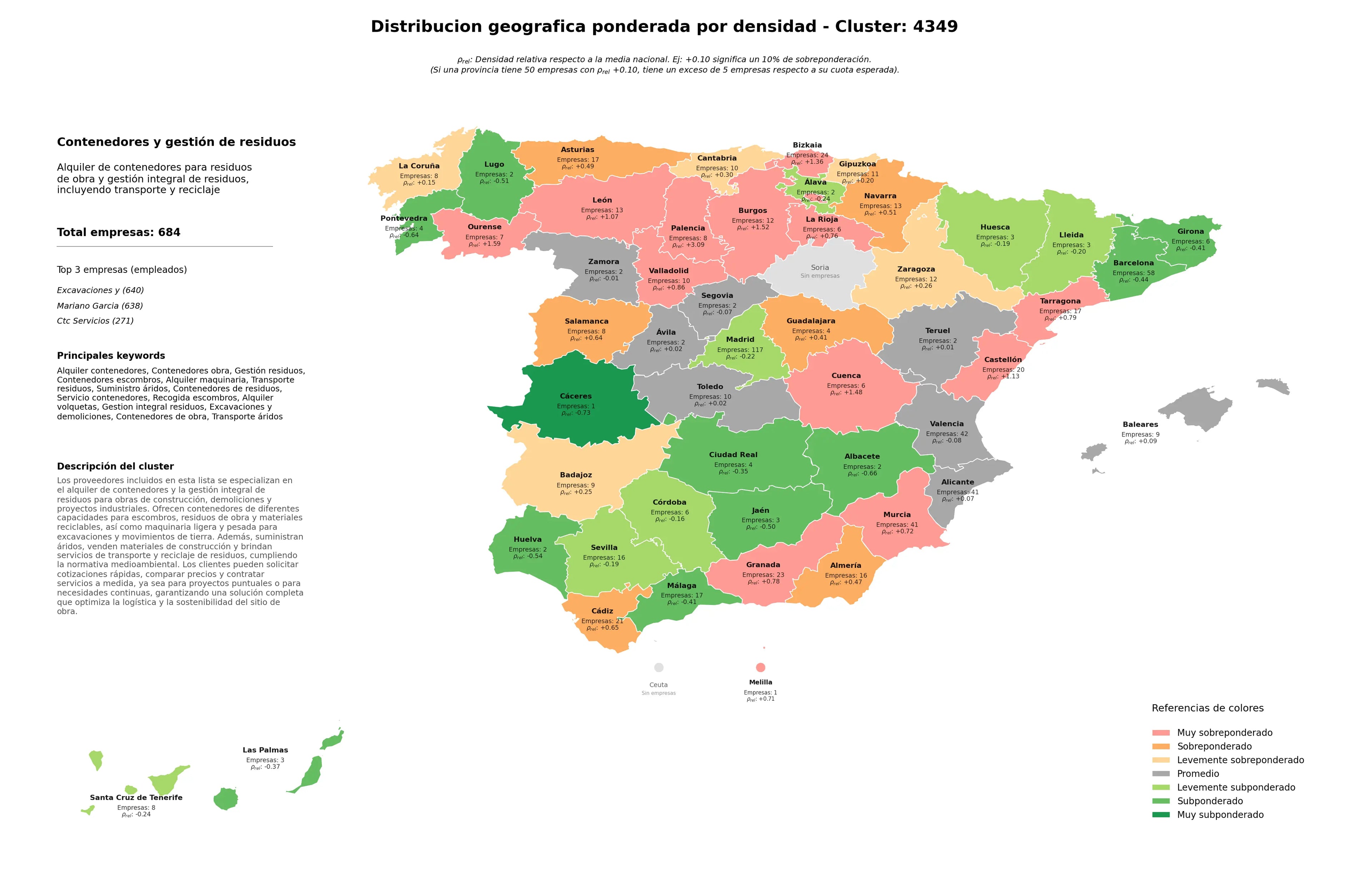 competencia por provincias alquiler contenedores, contenedores de obra, alquiler volquetas