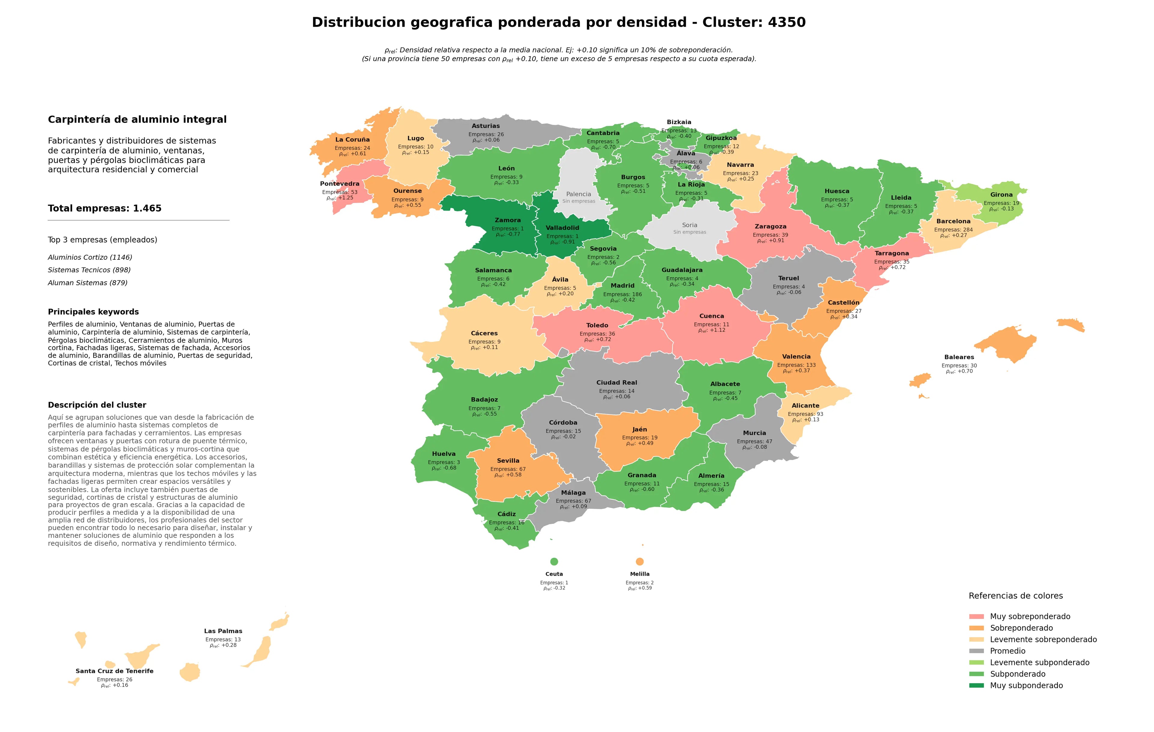 distribución geográfica ventanas de aluminio, sistemas de fachada, pérgolas bioclimáticas