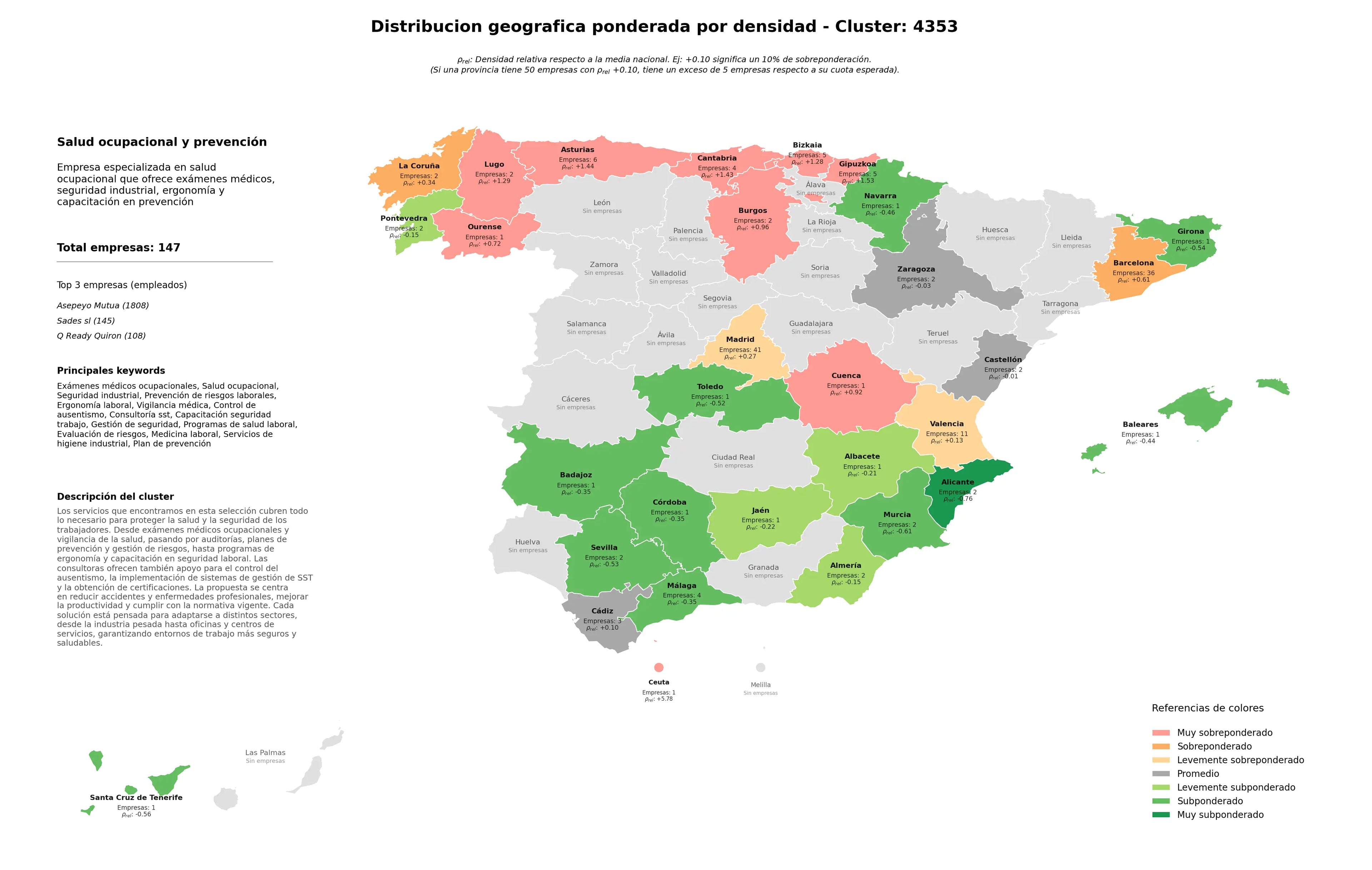 provincias menos competidas seguridad industrial, programas de salud laboral, control de ausentismo
