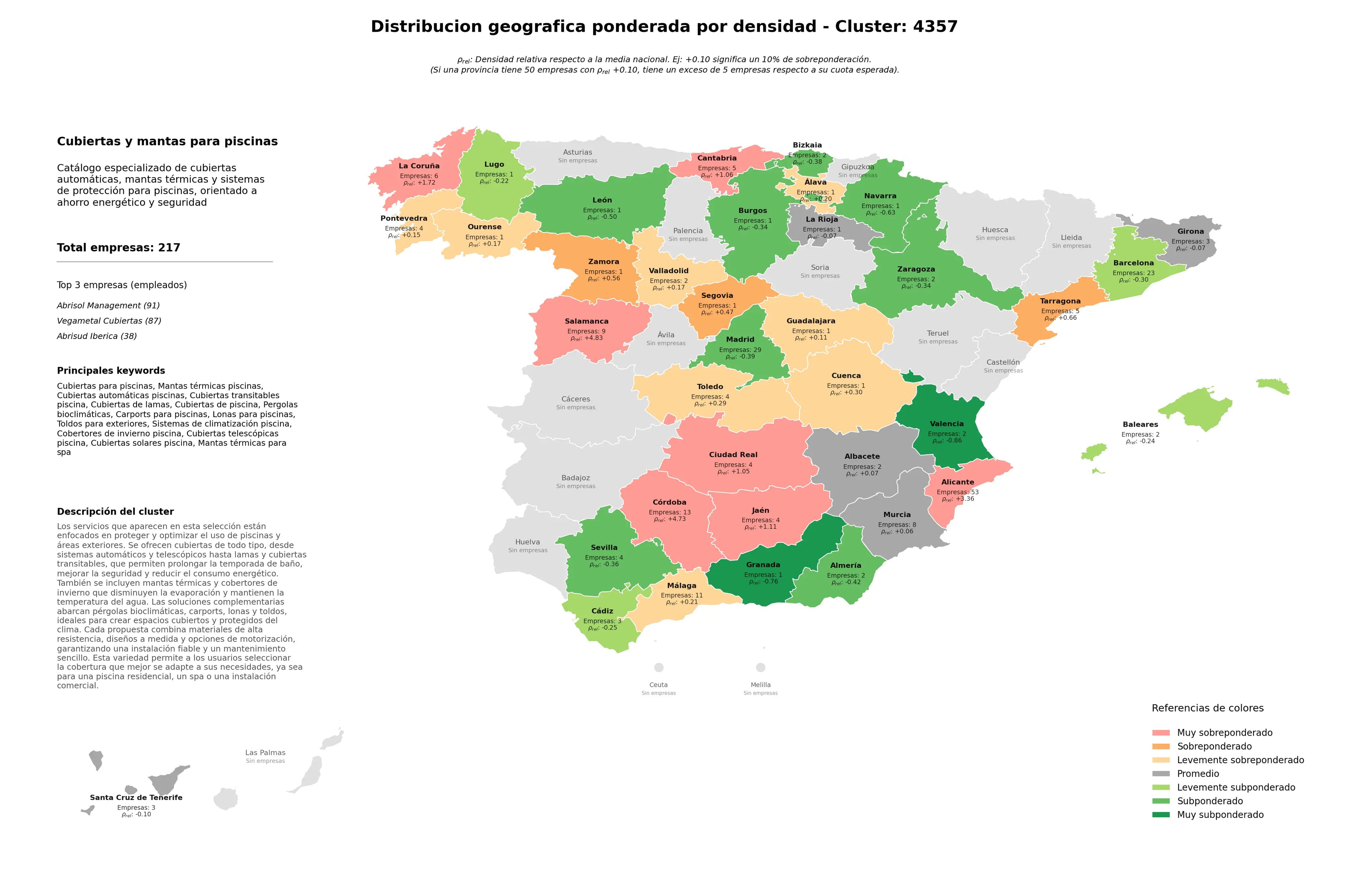 análisis provincial mantas térmicas piscinas, lonas para piscinas, sistemas de climatización piscina