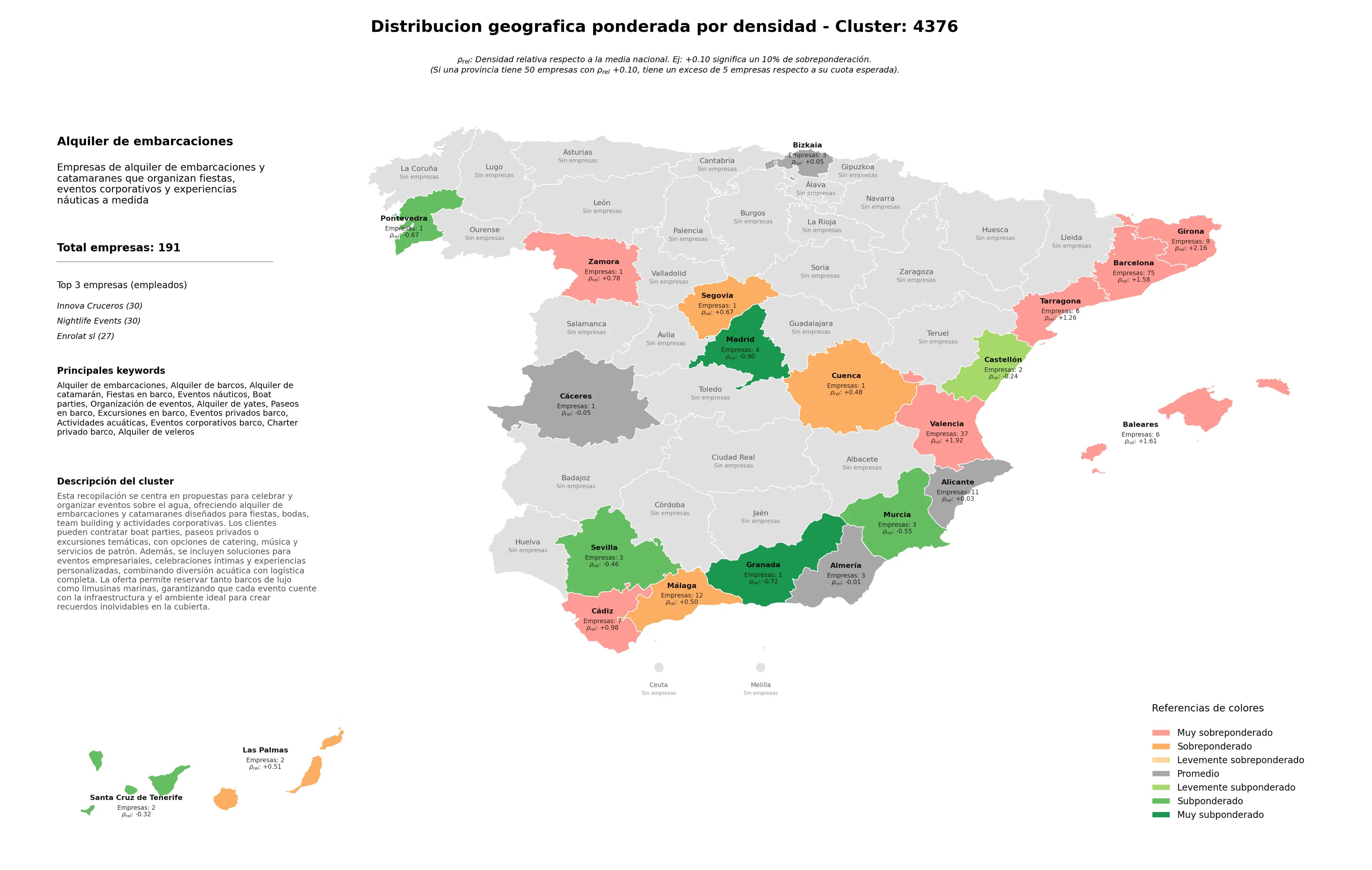 distribución geográfica alquiler de embarcaciones, organización de eventos, paseos en barco