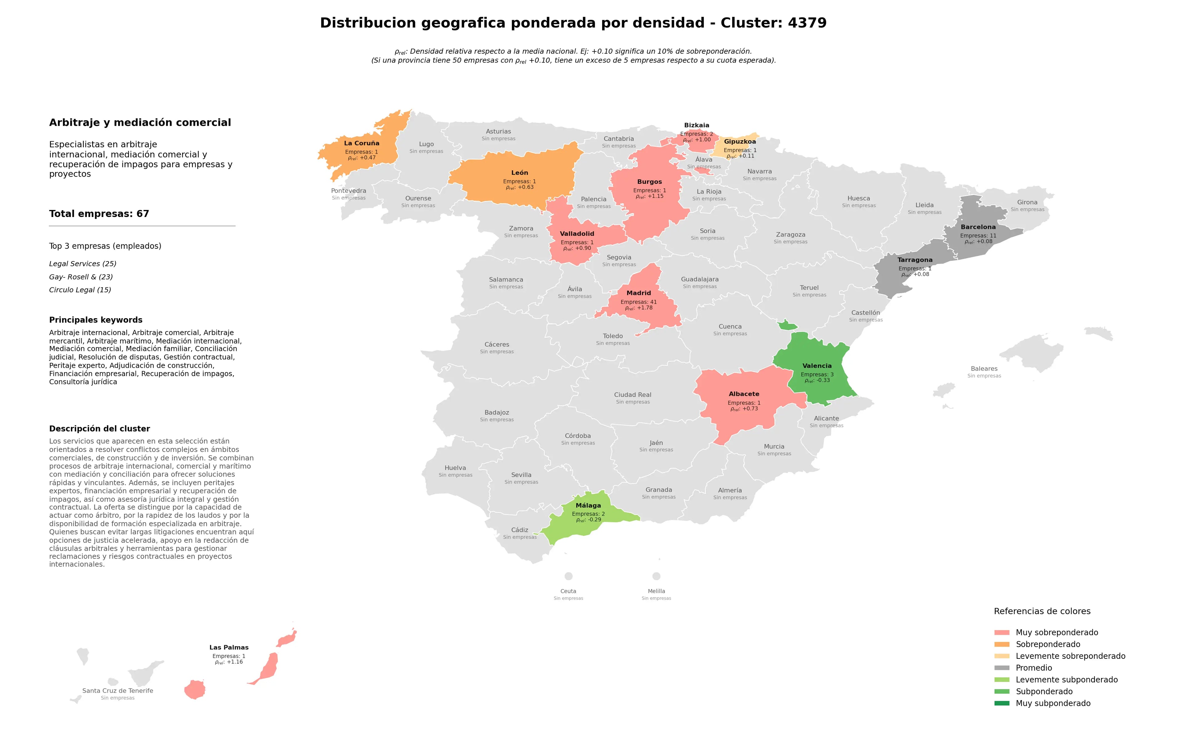 provincias menos competidas arbitraje mercantil, consultoría jurídica, mediación comercial