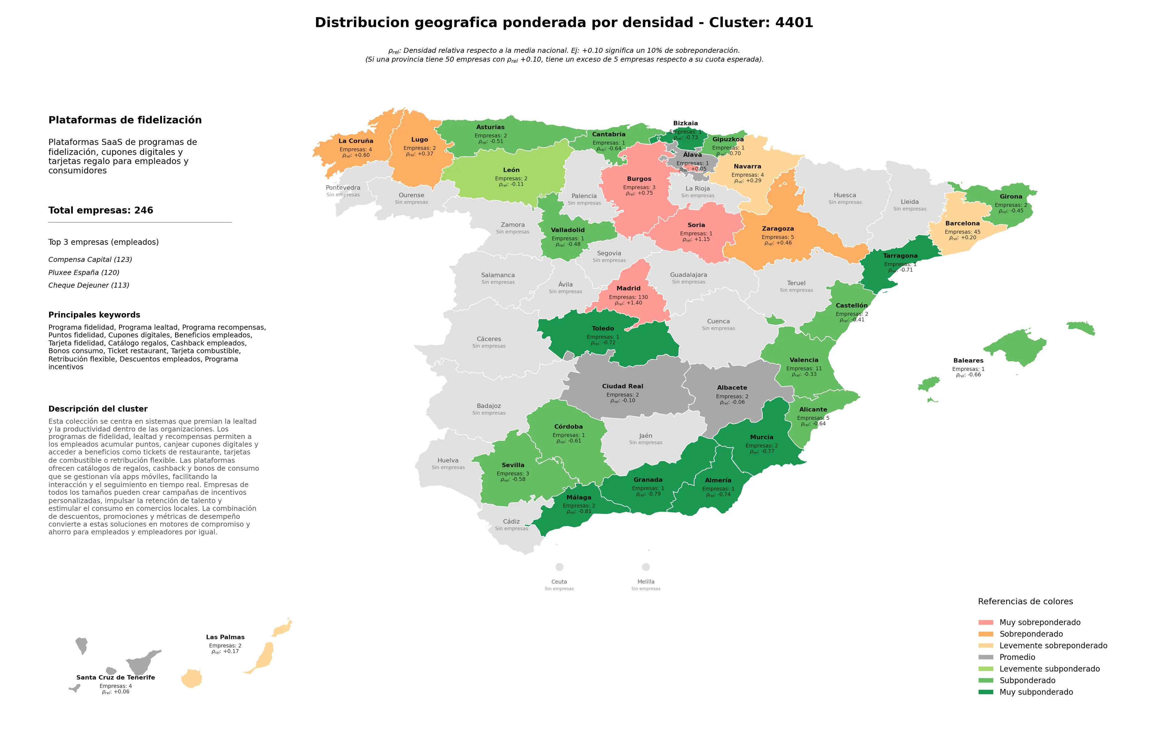 competencia por region programa fidelidad, programa incentivos, cashback empleados