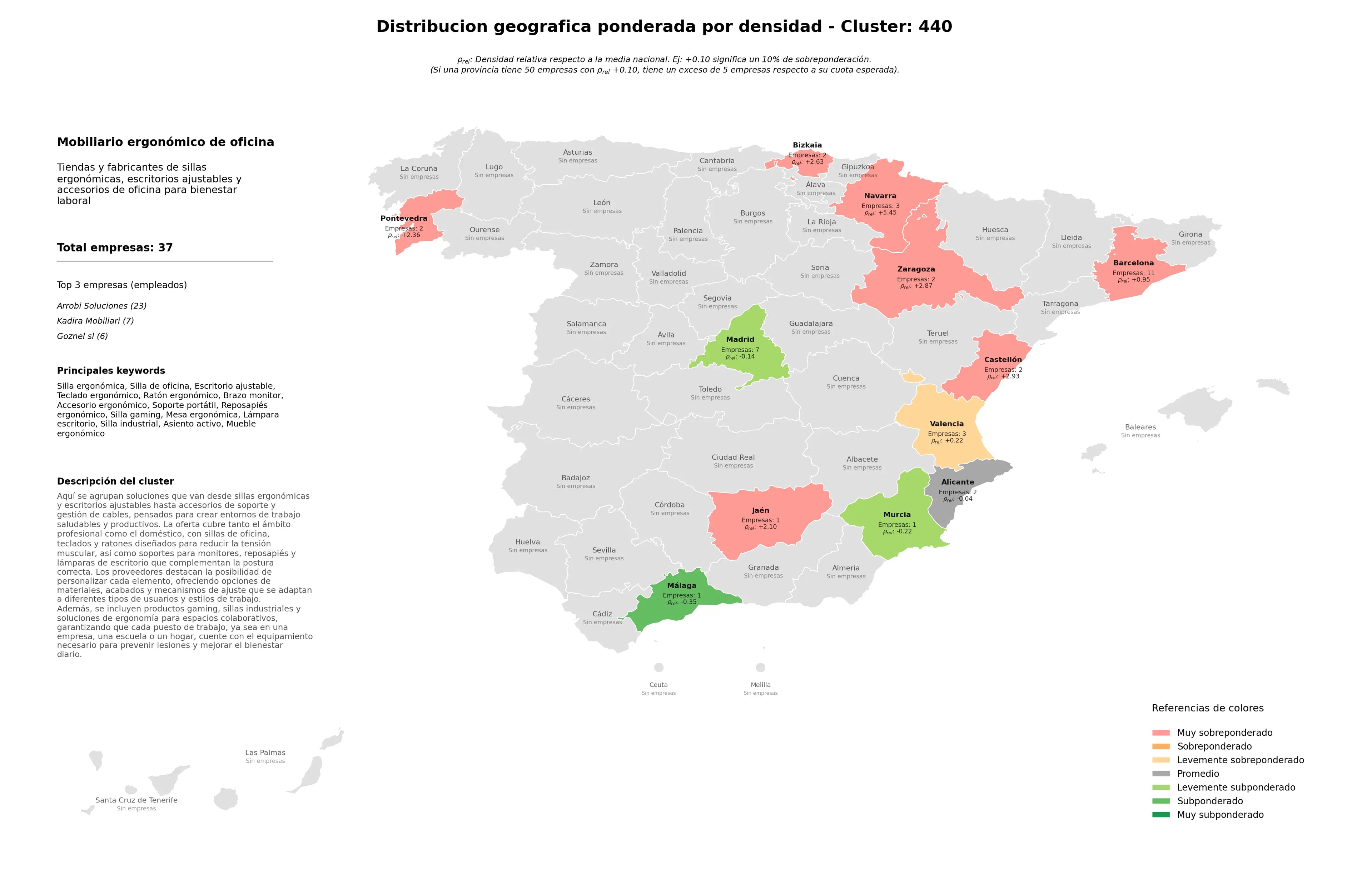 competencia provincial escritorio ajustable, mesa ergonómica, soporte portátil