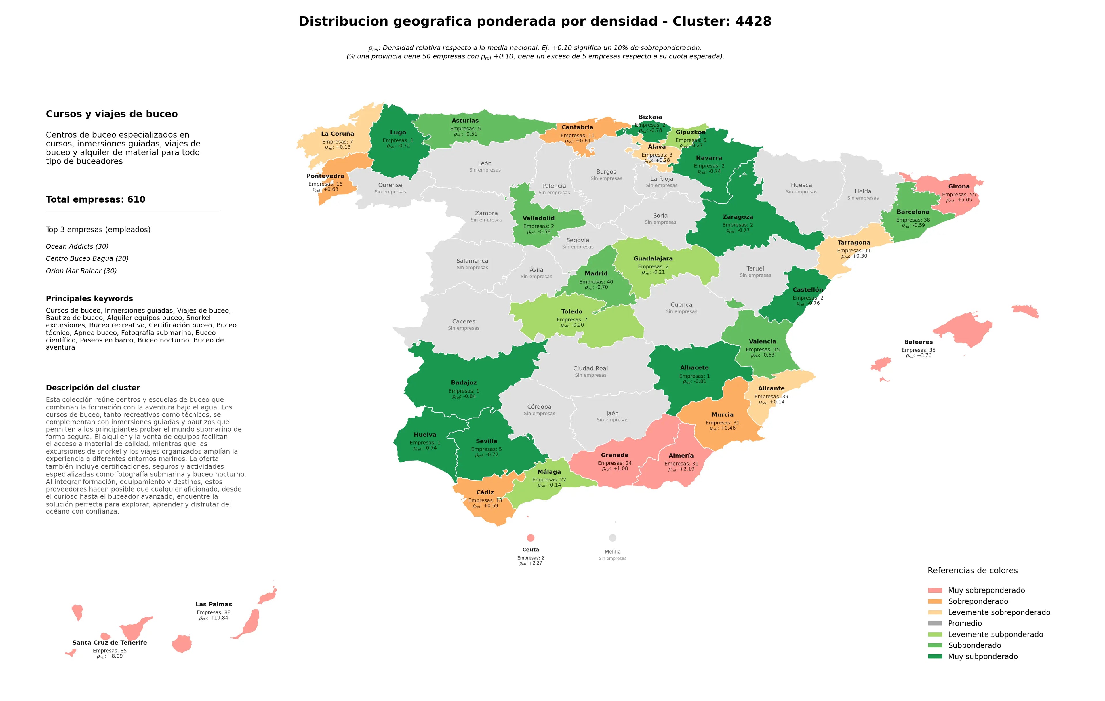 distribución geográfica inmersiones guiadas, buceo técnico, certificación buceo