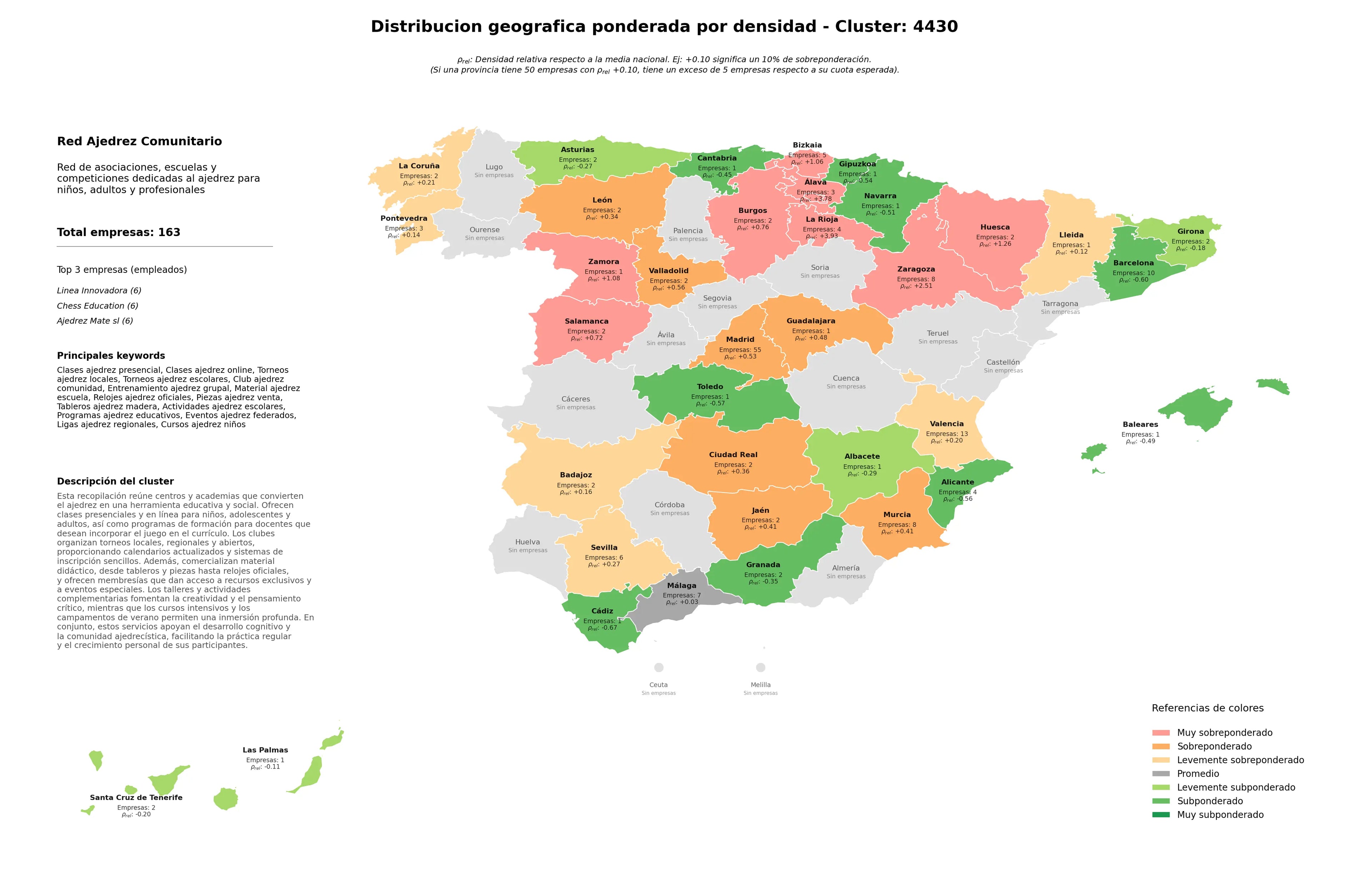 competencia por provincias clases ajedrez online, club ajedrez comunidad, relojes ajedrez oficiales
