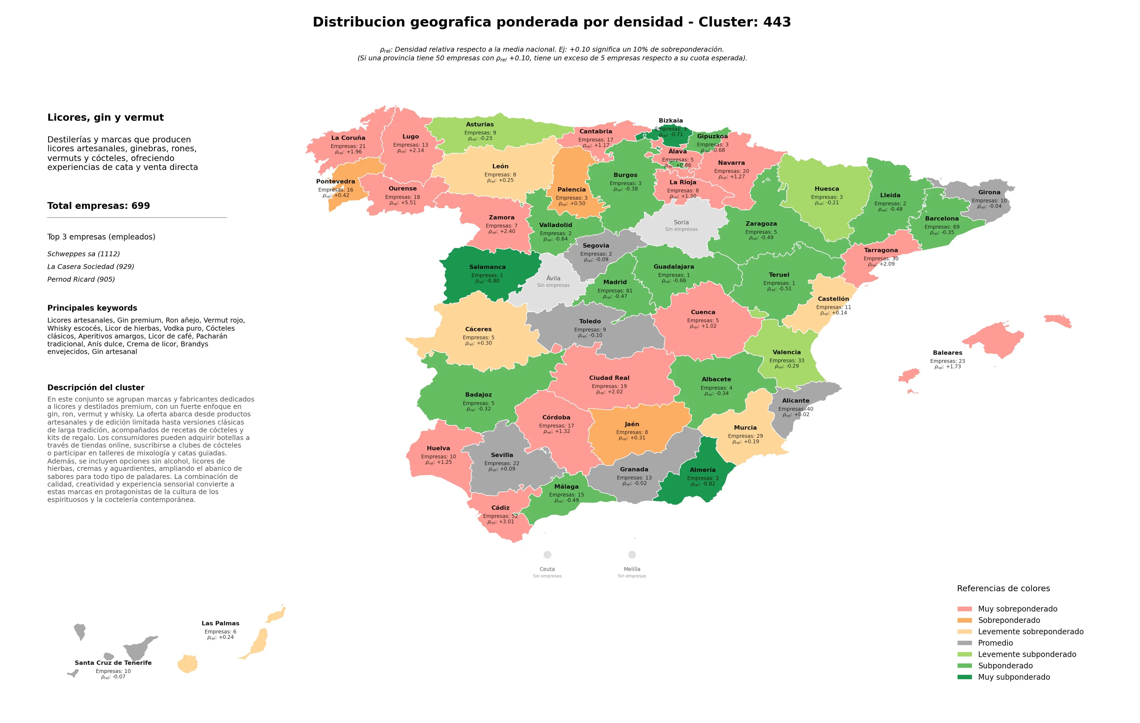 provincias mas competidas licores artesanales, whisky escocés, cócteles clásicos