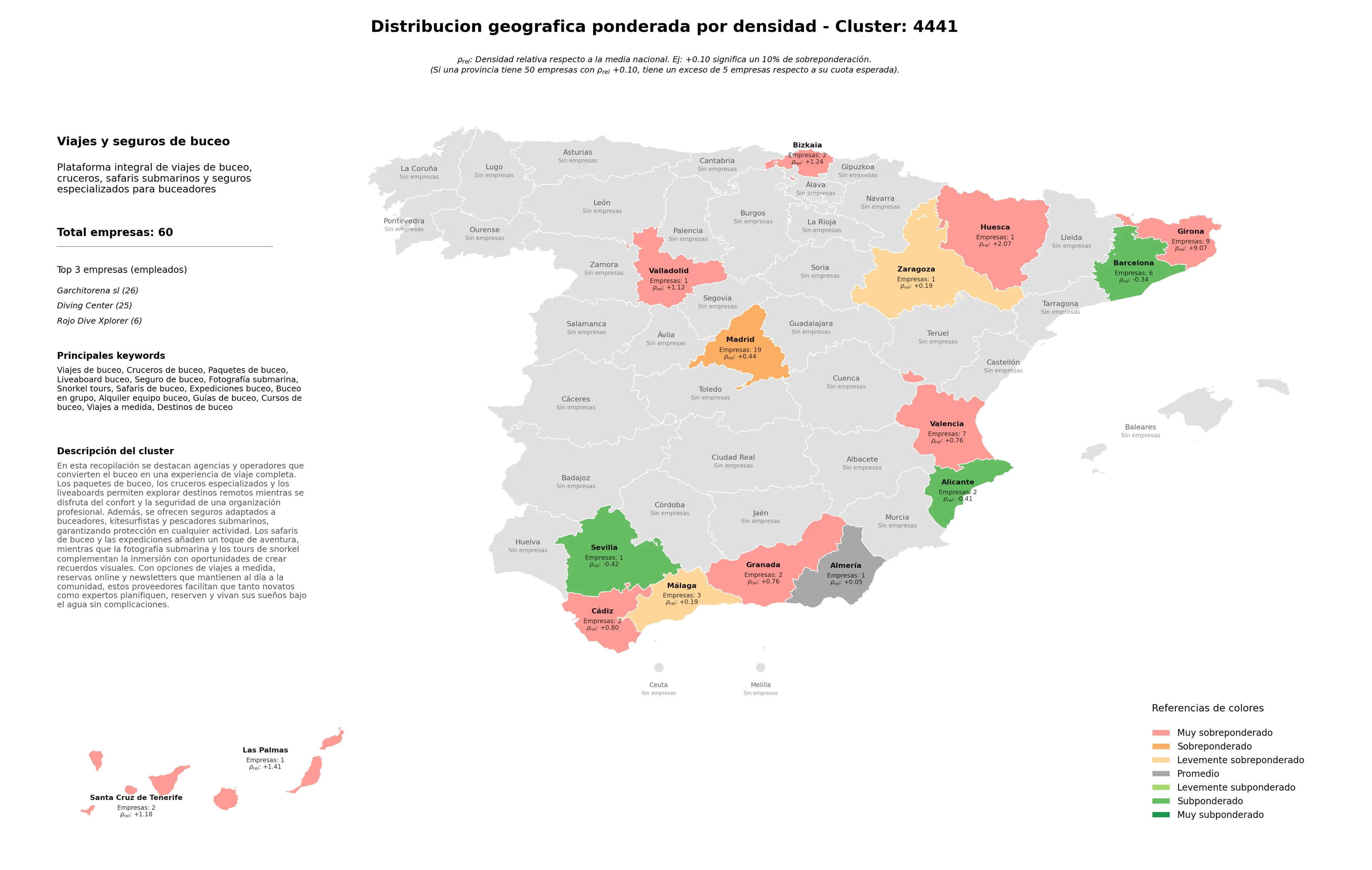 distribución geográfica paquetes de buceo, destinos de buceo, guías de buceo