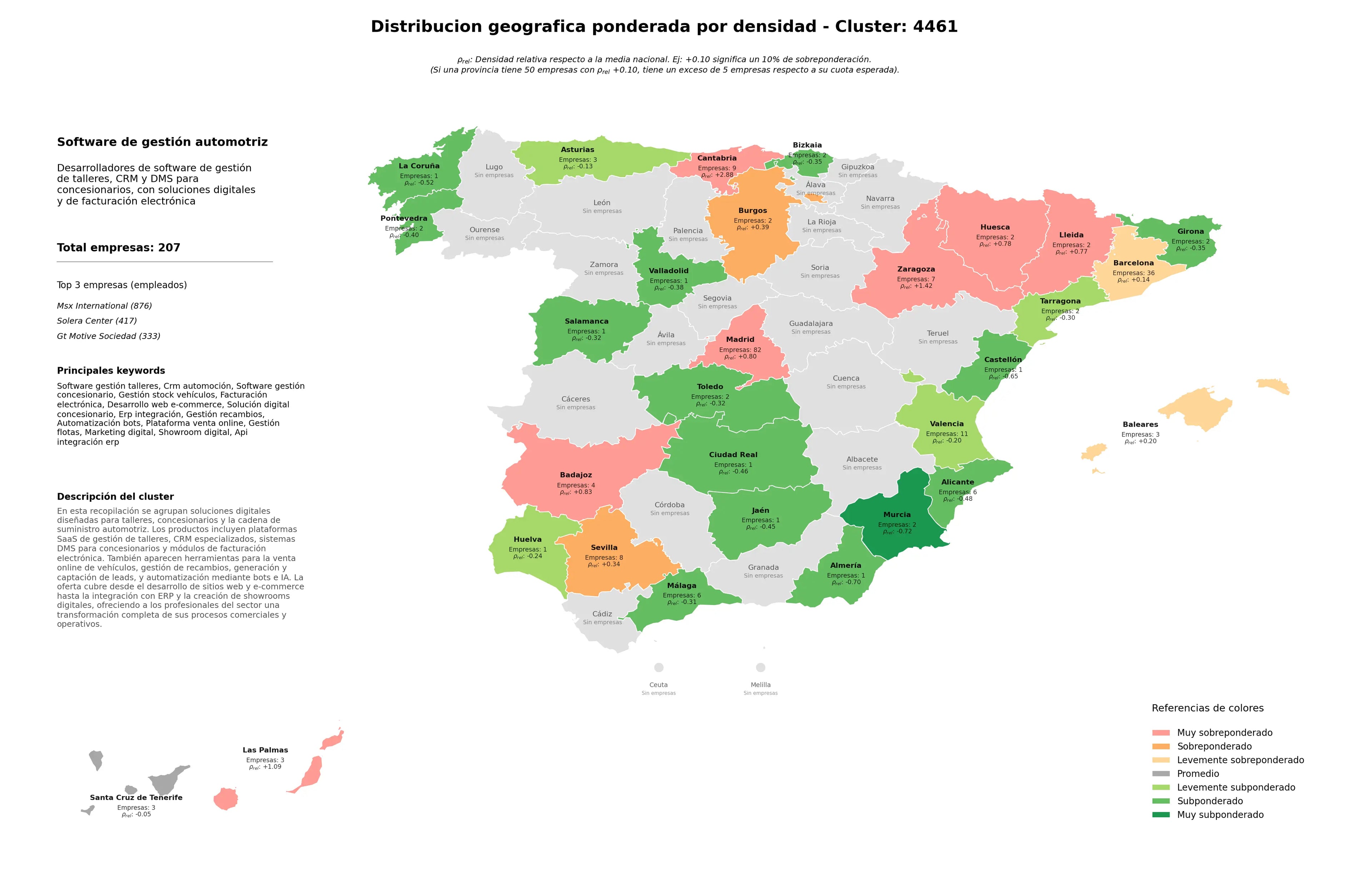 provincias mas competidas software gestión talleres, API integración ERP, automatización bots