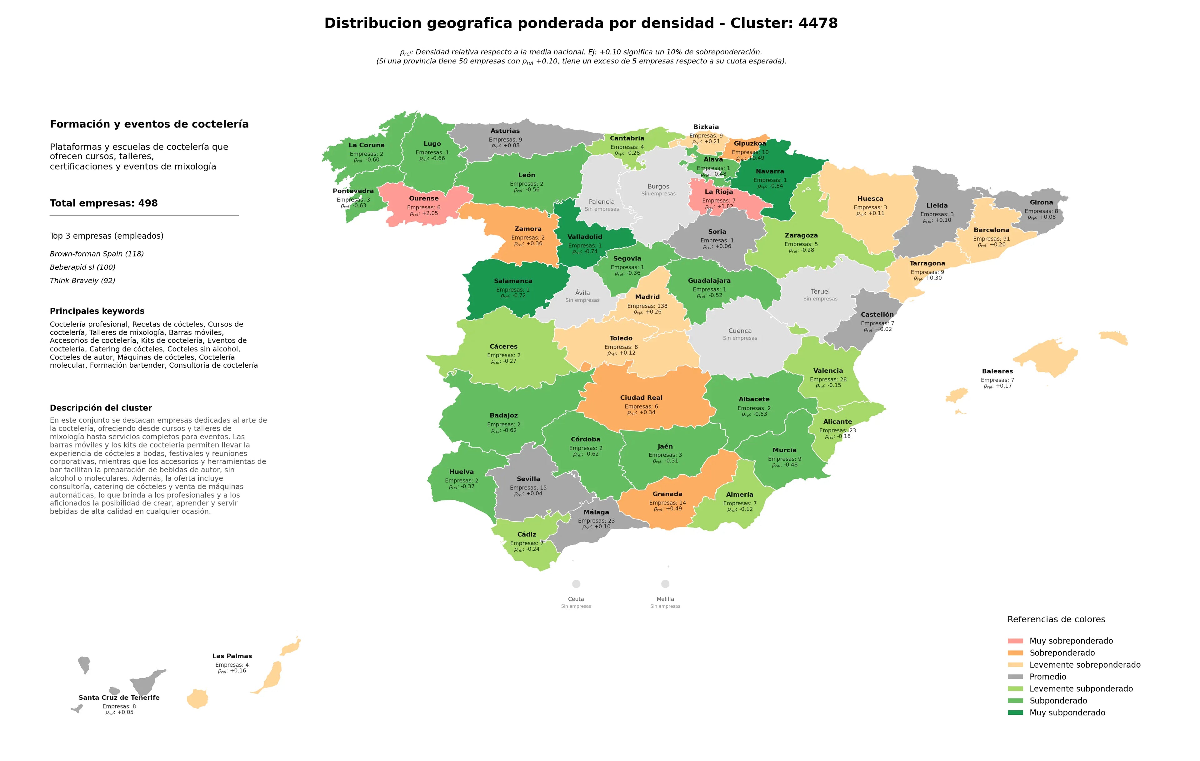 competencia por provincias cursos de coctelería, catering de cócteles, barras móviles