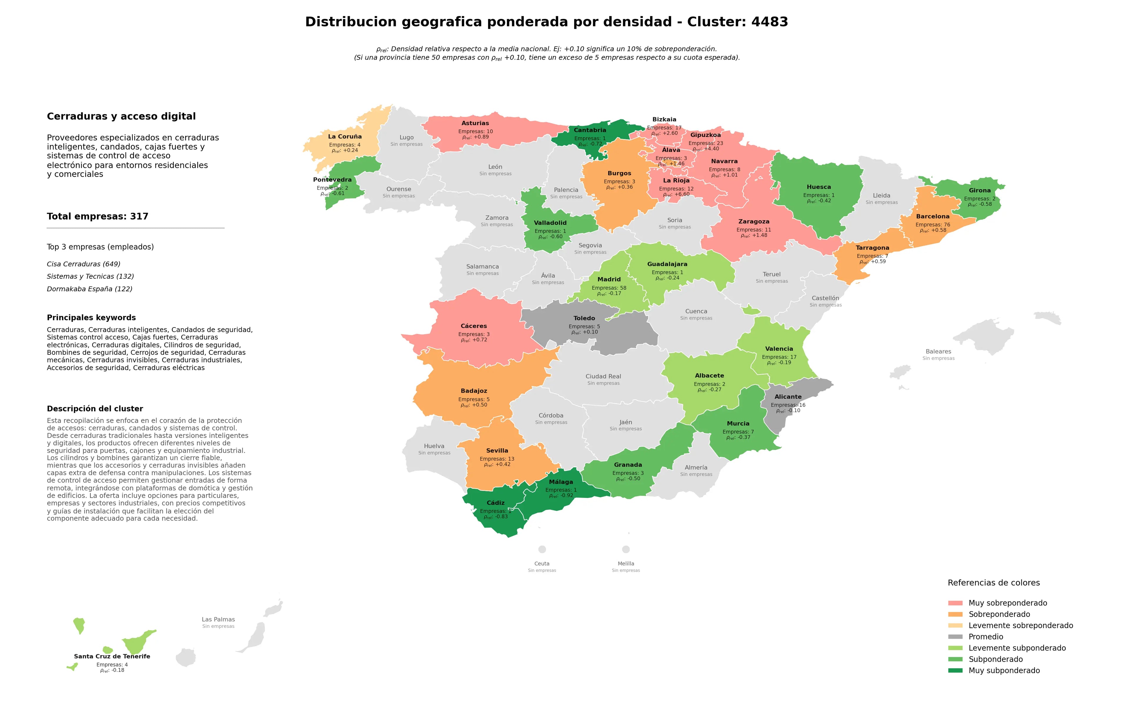 ponderación por provincias cerraduras, cerraduras industriales, cerraduras digitales