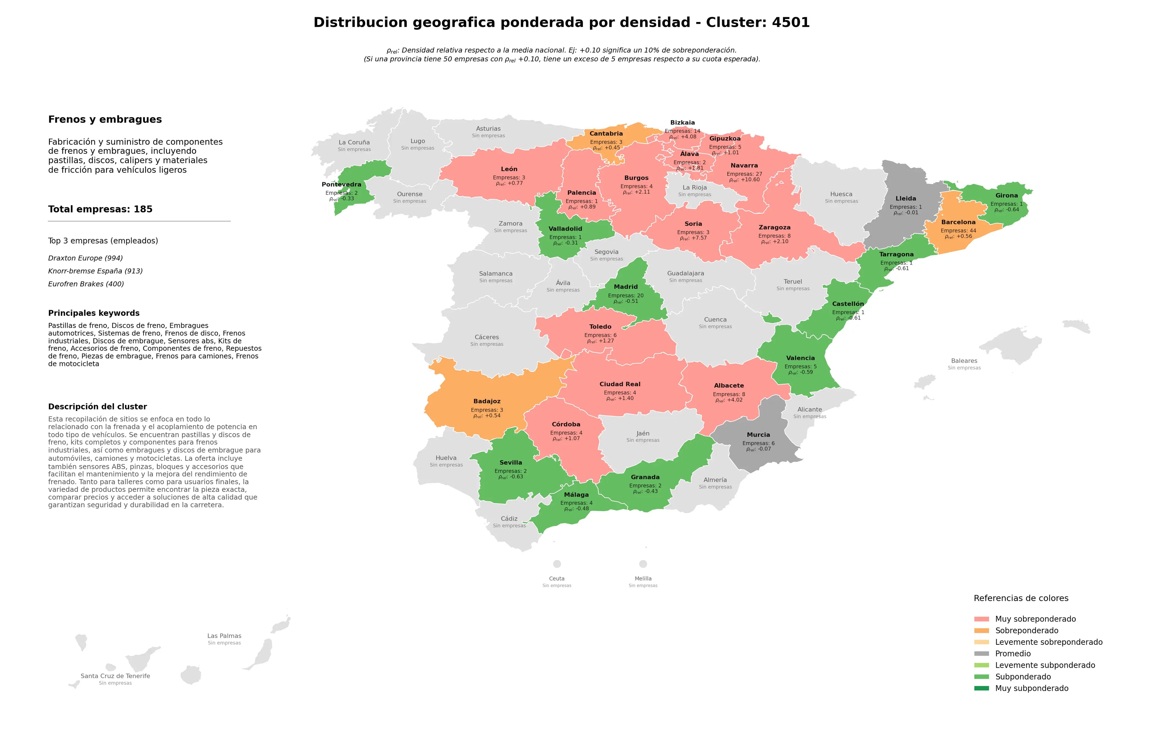 ponderación por provincias pastillas de freno, frenos de disco, componentes de freno