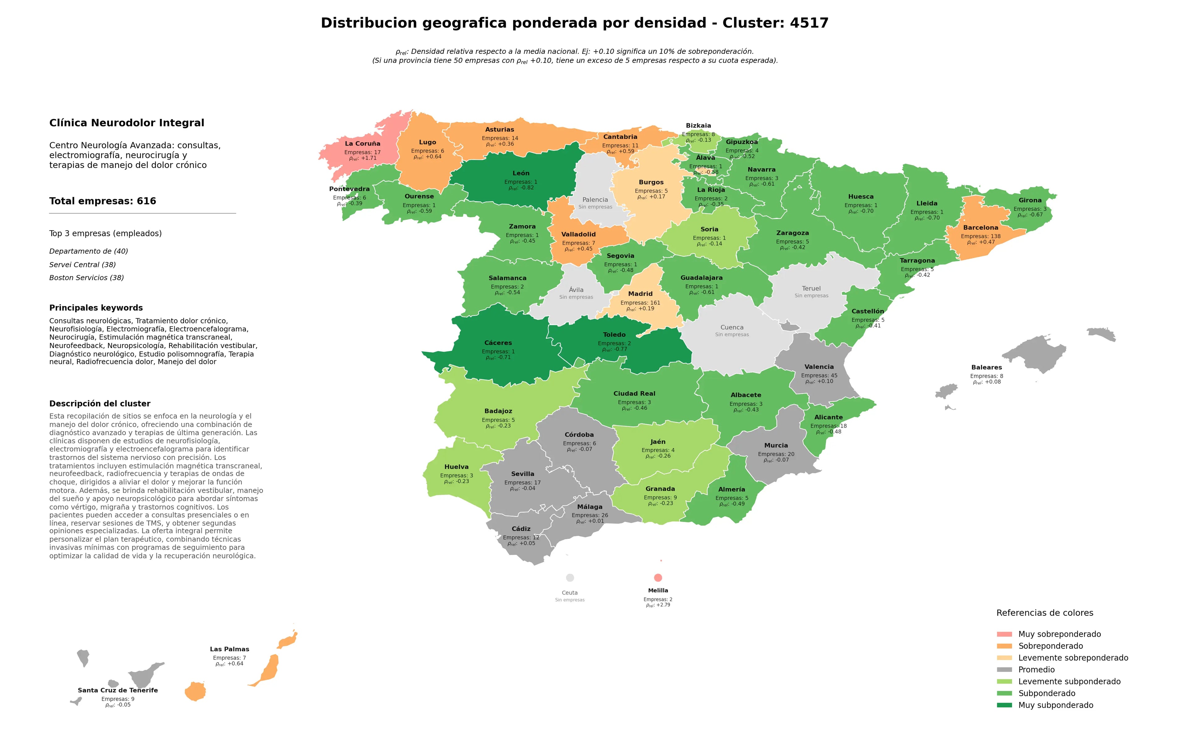 análisis provincial tratamiento dolor crónico, radiofrecuencia dolor, electromiografía