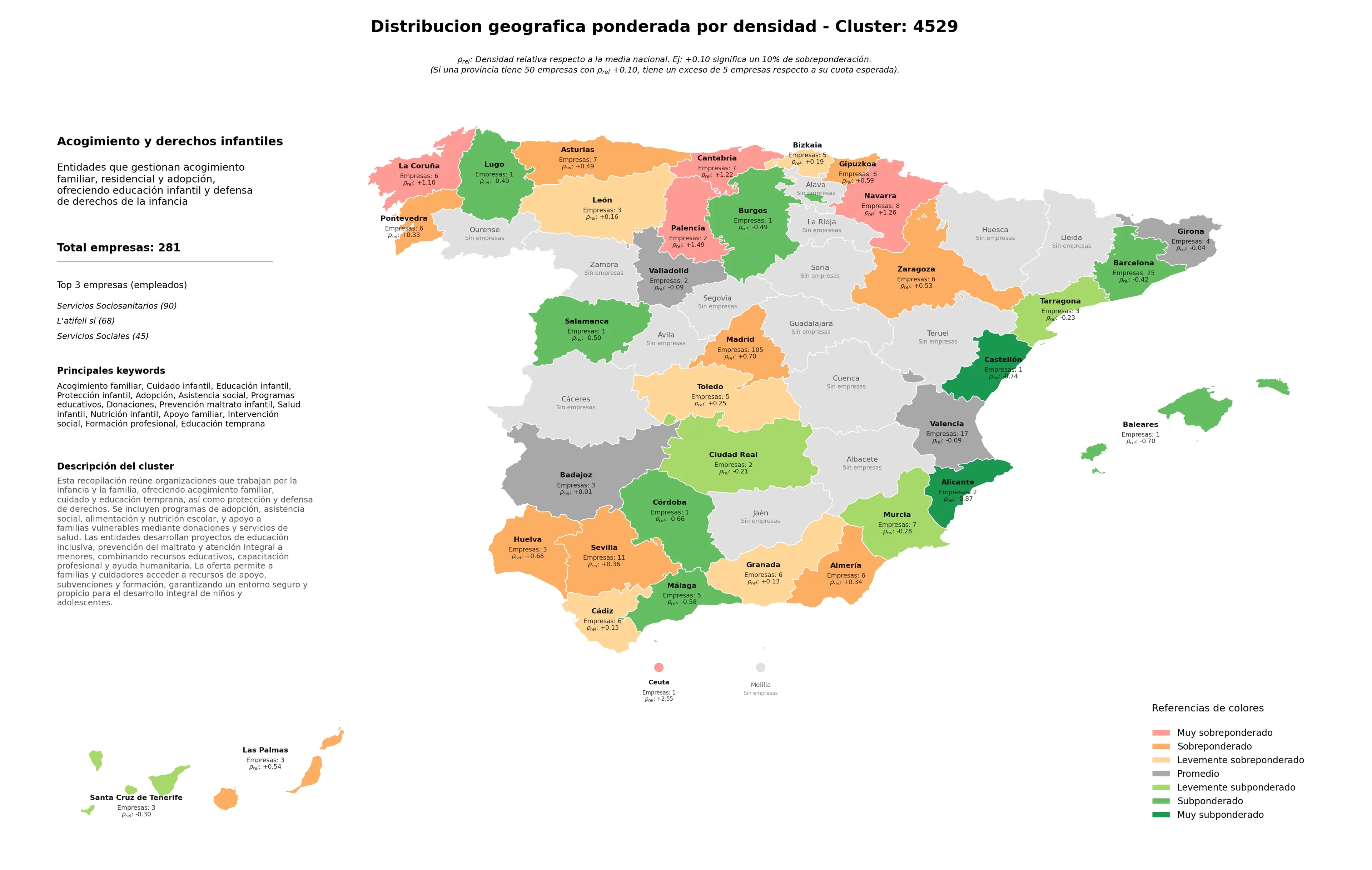 ponderación por provincias educación infantil, formación profesional, prevención maltrato infantil