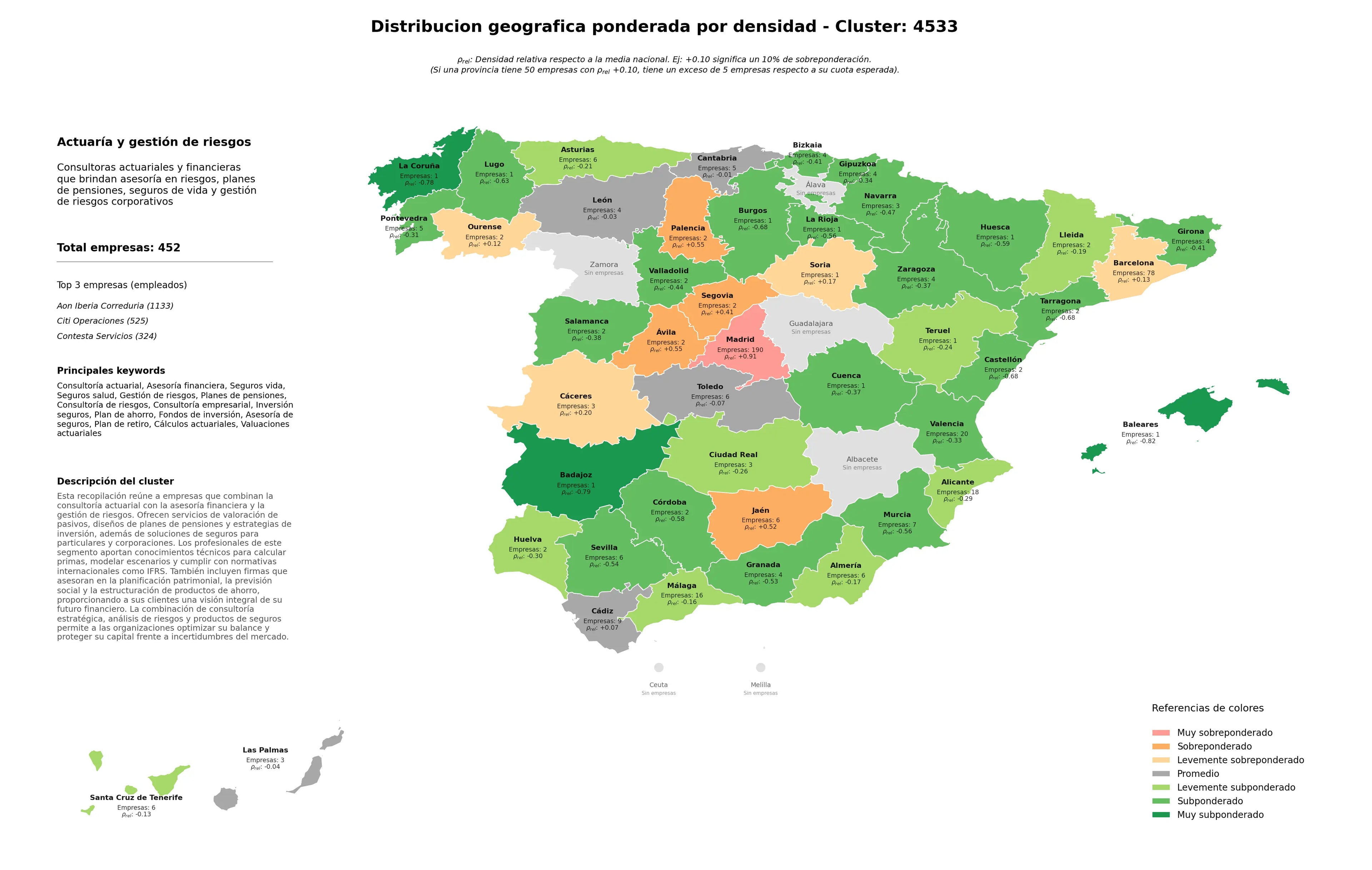 distribución geográfica asesoría financiera, fondos de inversión, consultoría empresarial