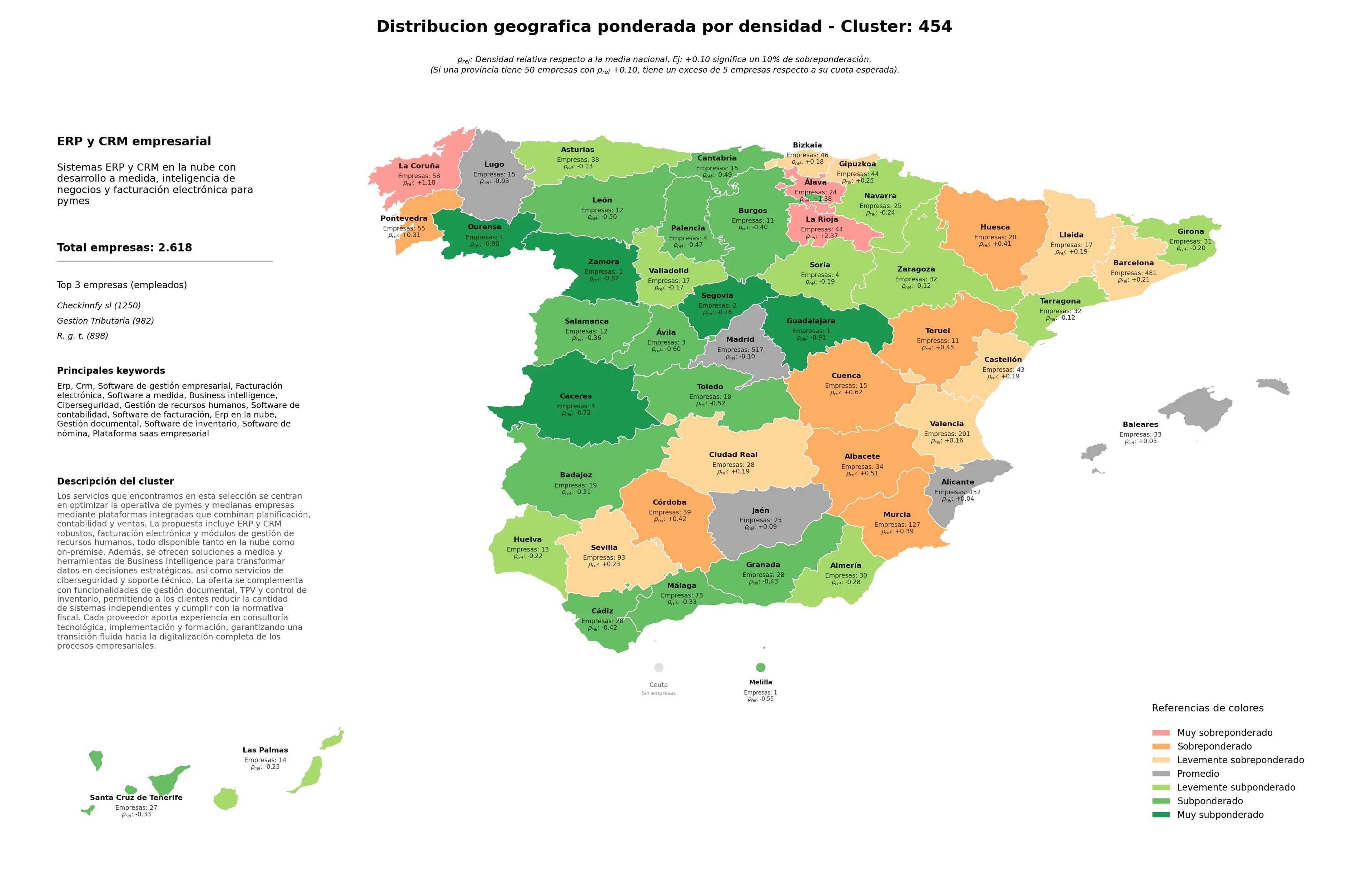 análisis provincial erp, software de contabilidad, software de inventario