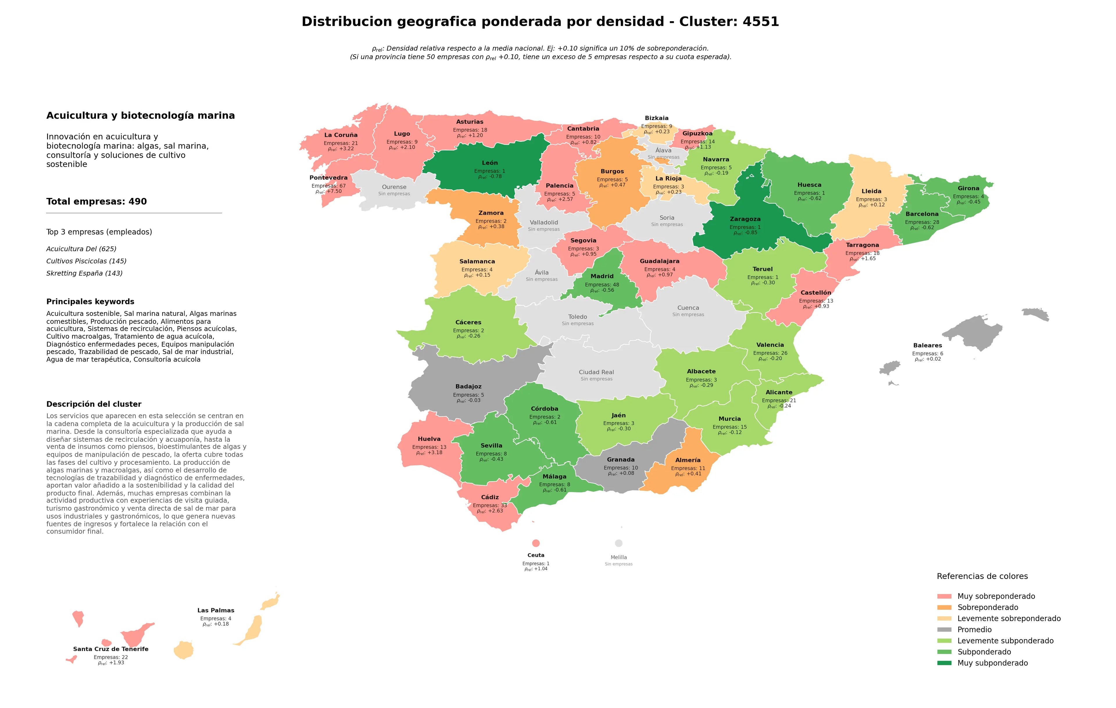 competencia por region algas marinas comestibles, trazabilidad de pescado, producción pescado