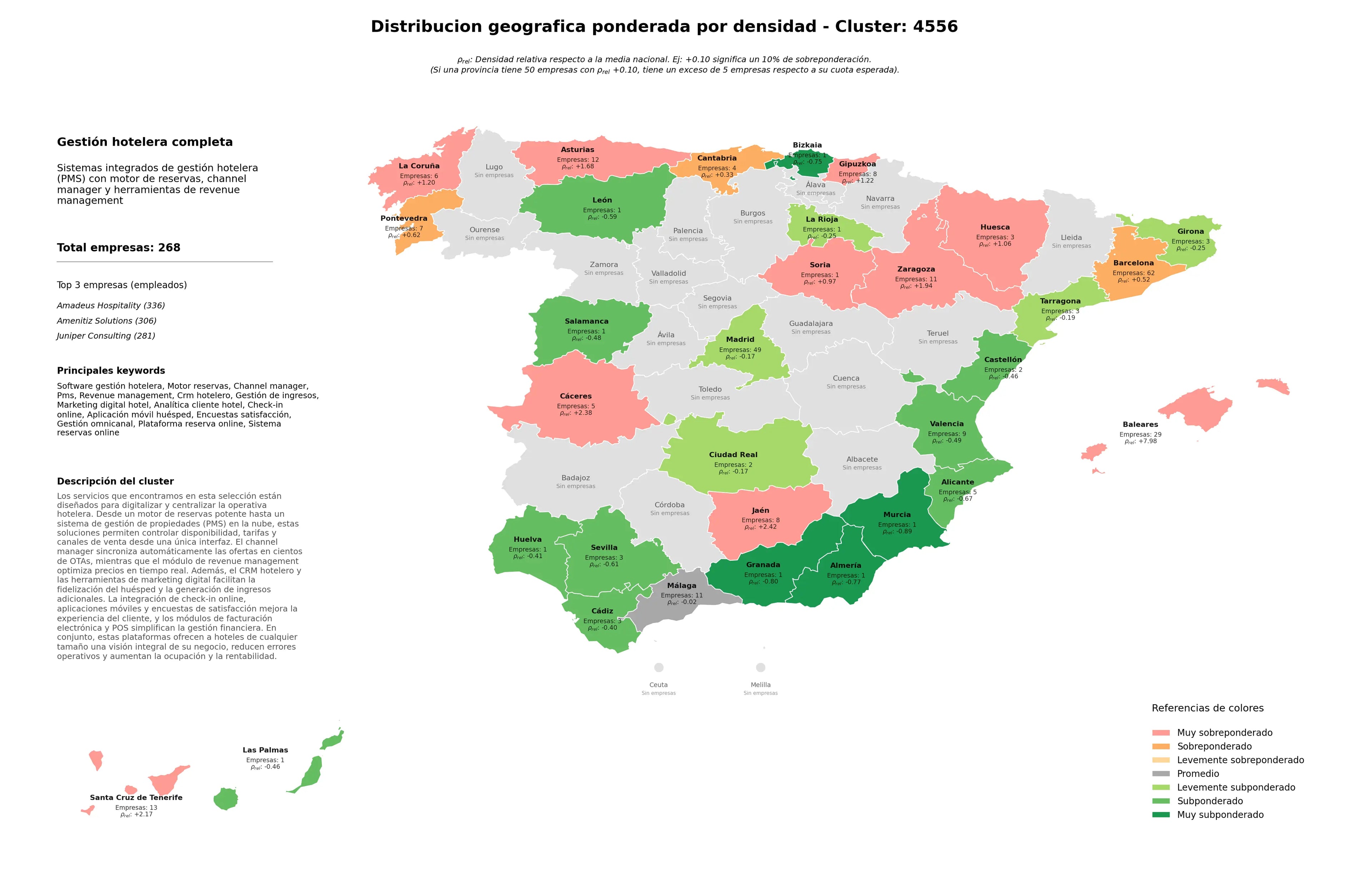 distribución geográfica software gestión hotelera, gestión omnicanal, encuestas satisfacción
