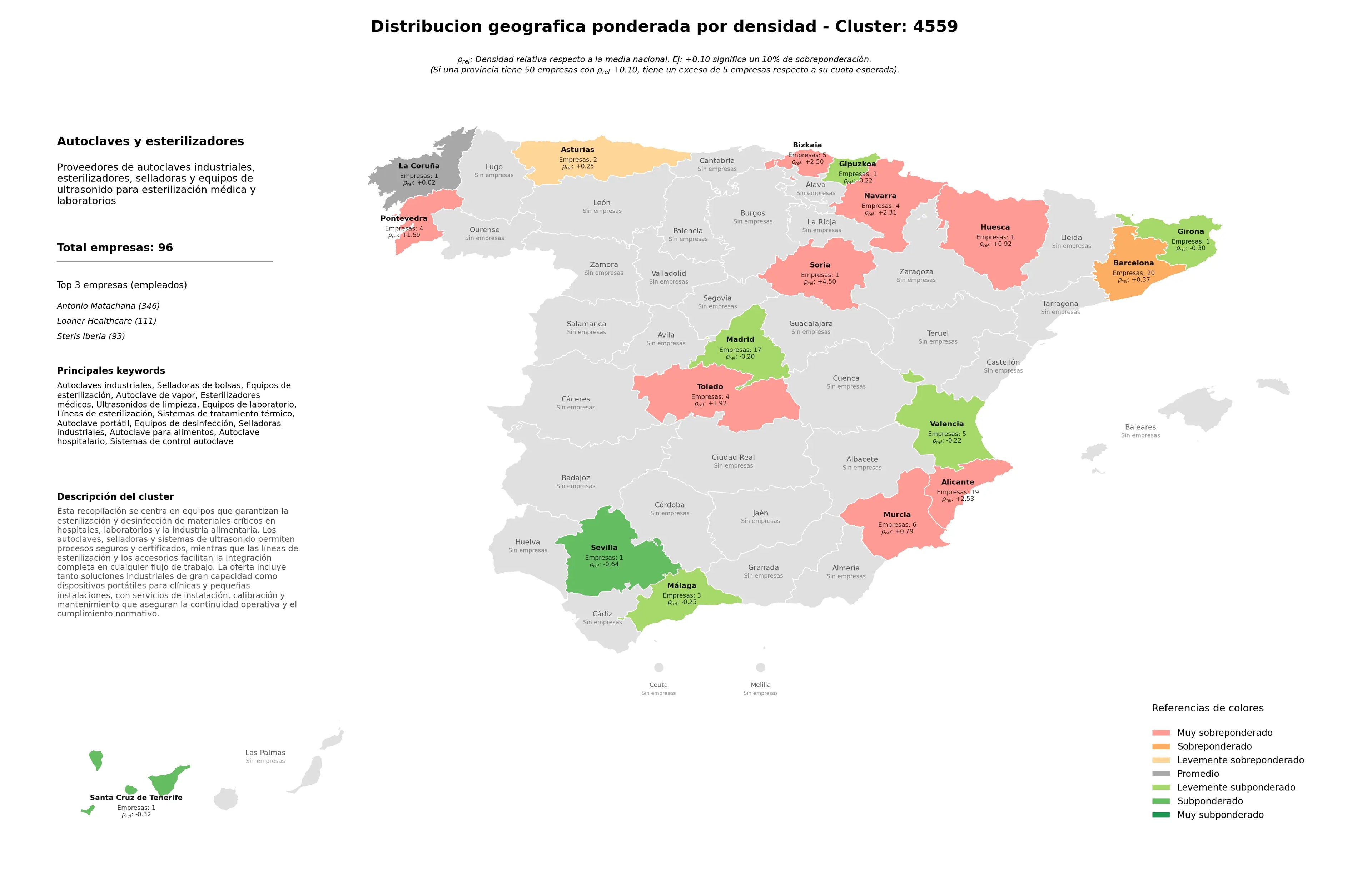 análisis provincial selladoras de bolsas, equipos de desinfección, equipos de laboratorio