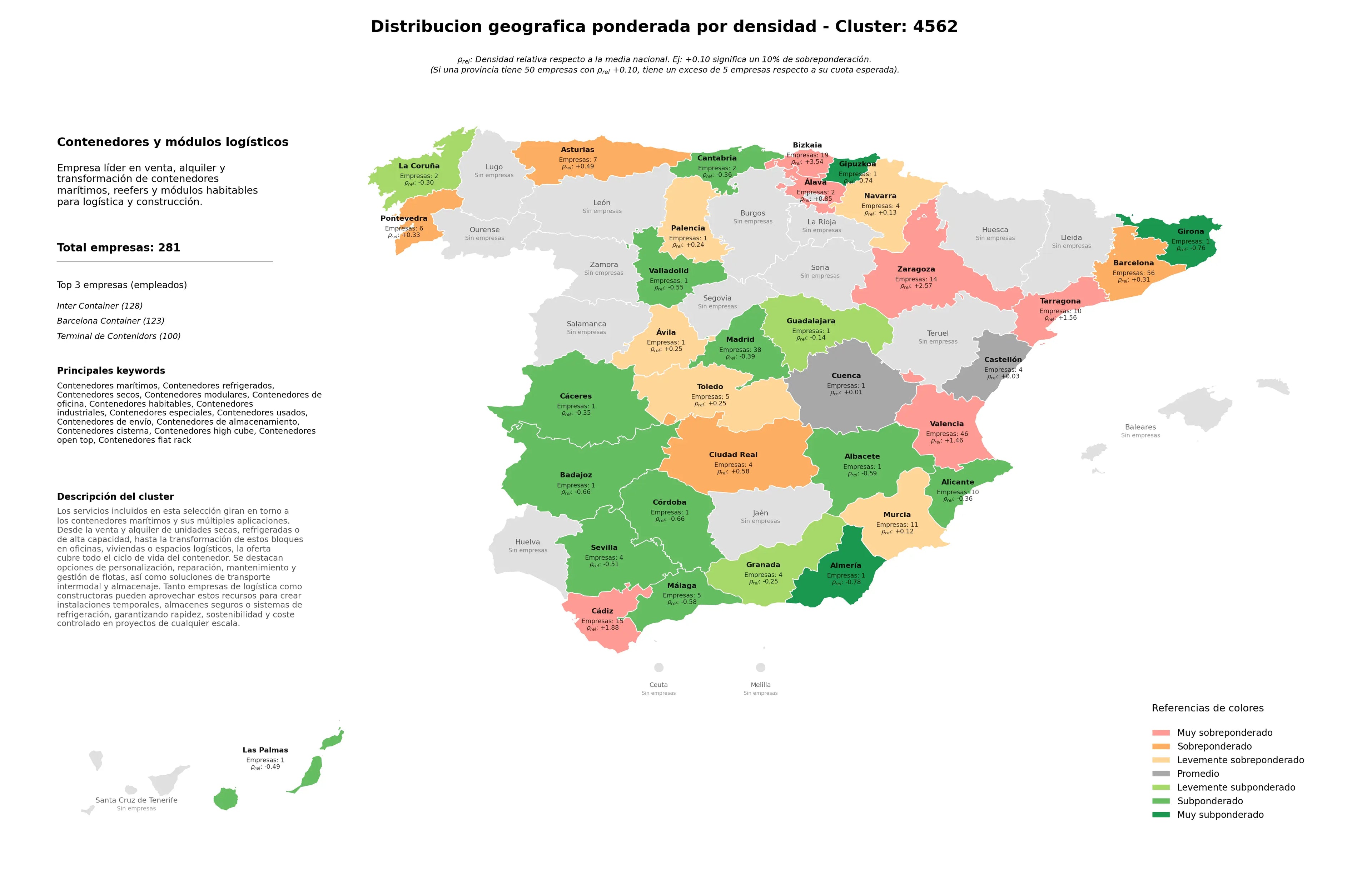 provincias con mayor oportunidad contenedores refrigerados, contenedores modulares, contenedores high cube