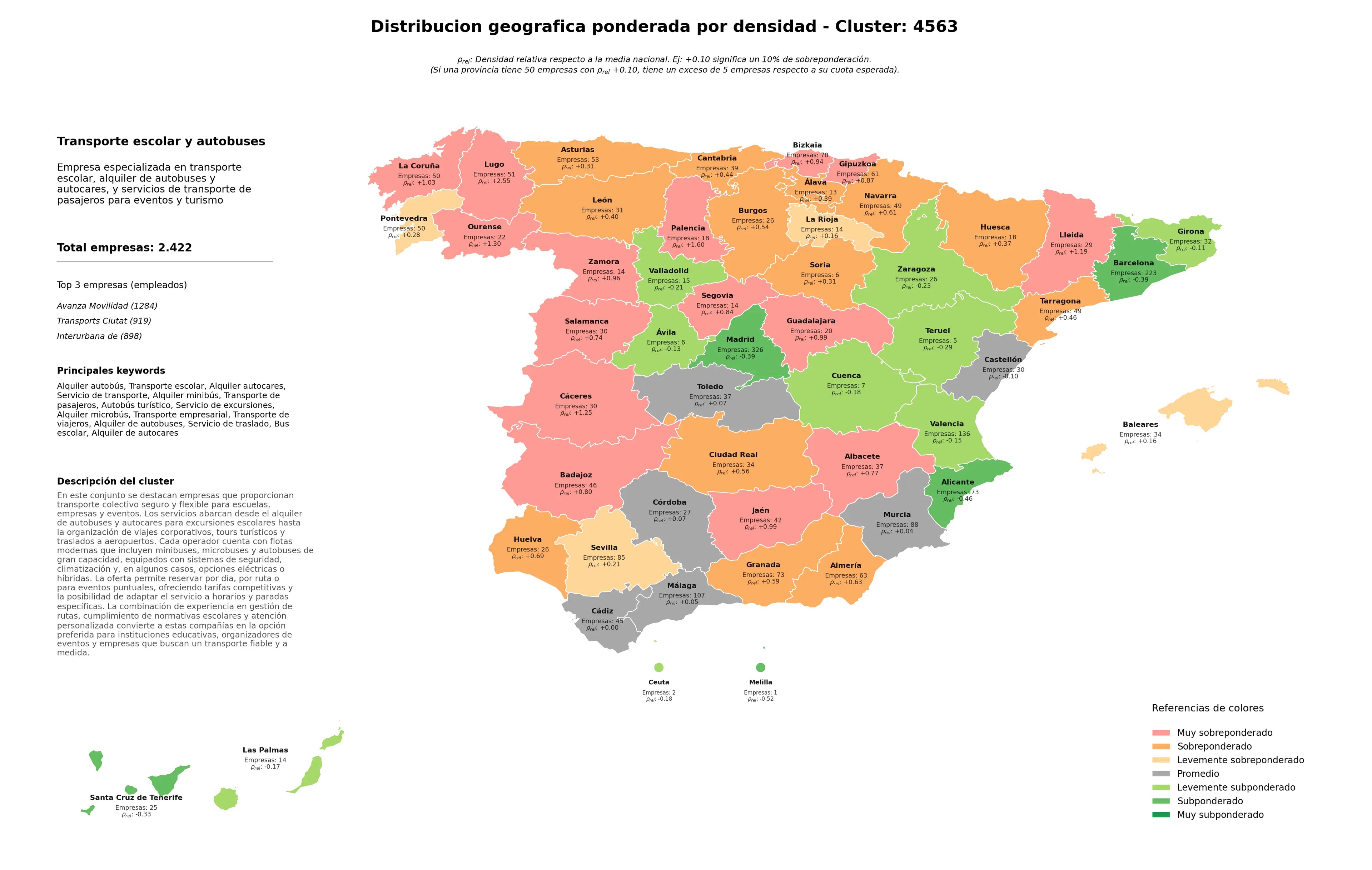 provincias mas competidas alquiler autobús, transporte de pasajeros, bus escolar