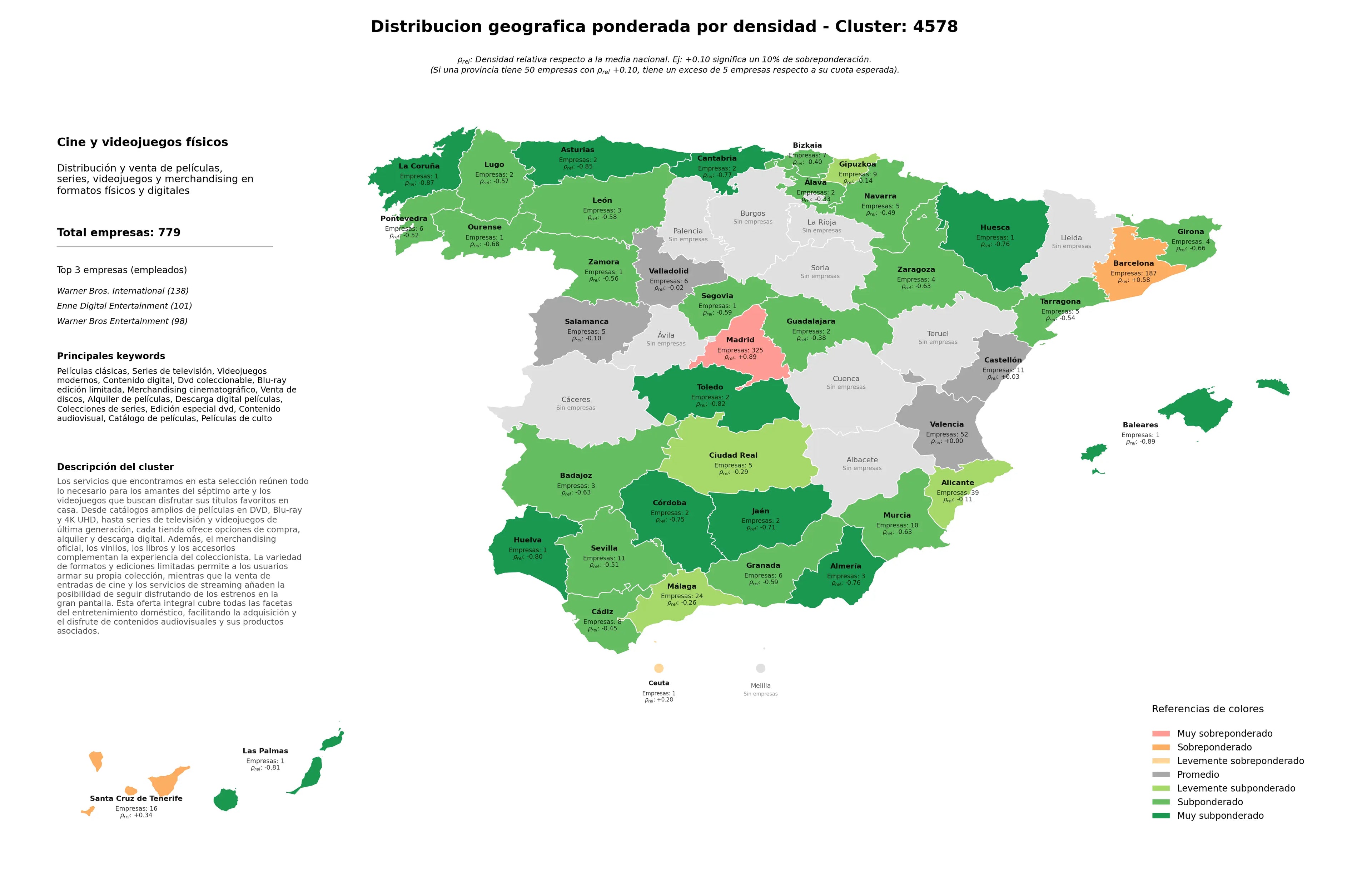 distribución geográfica películas clásicas, venta de discos, merchandising cinematográfico