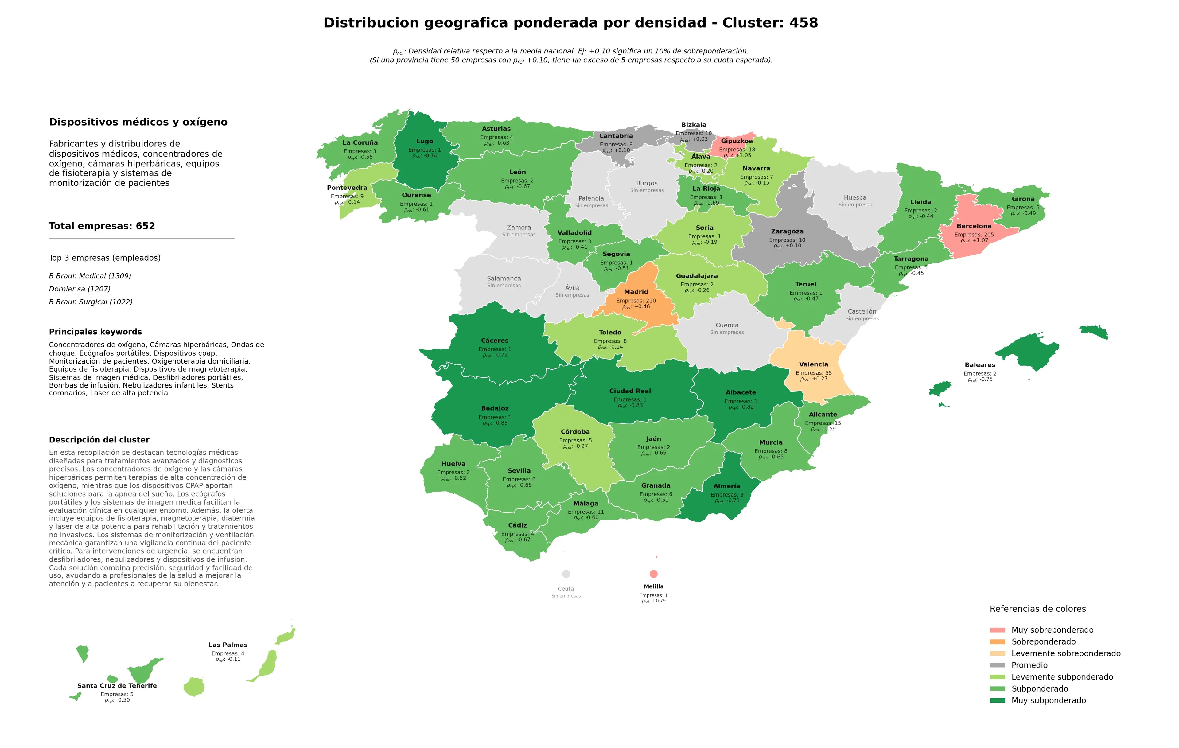 ponderación por provincias cámaras hiperbáricas, dispositivos CPAP, nebulizadores infantiles