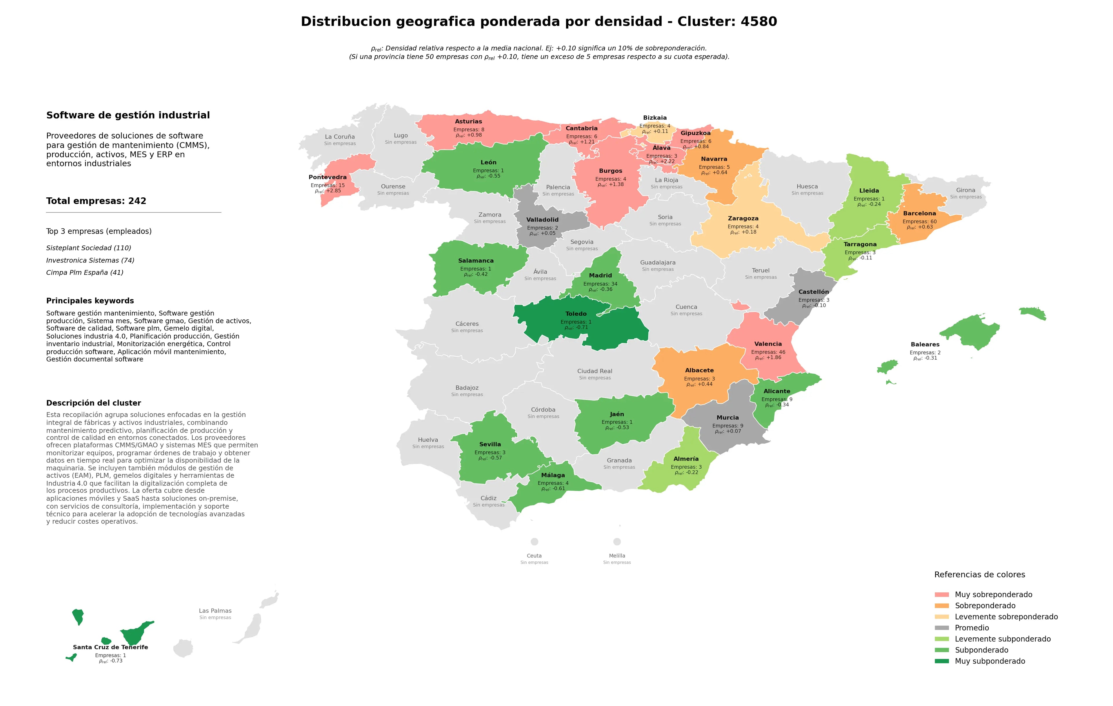 saturacion provincias software gestión producción, software gmao, gestión de activos