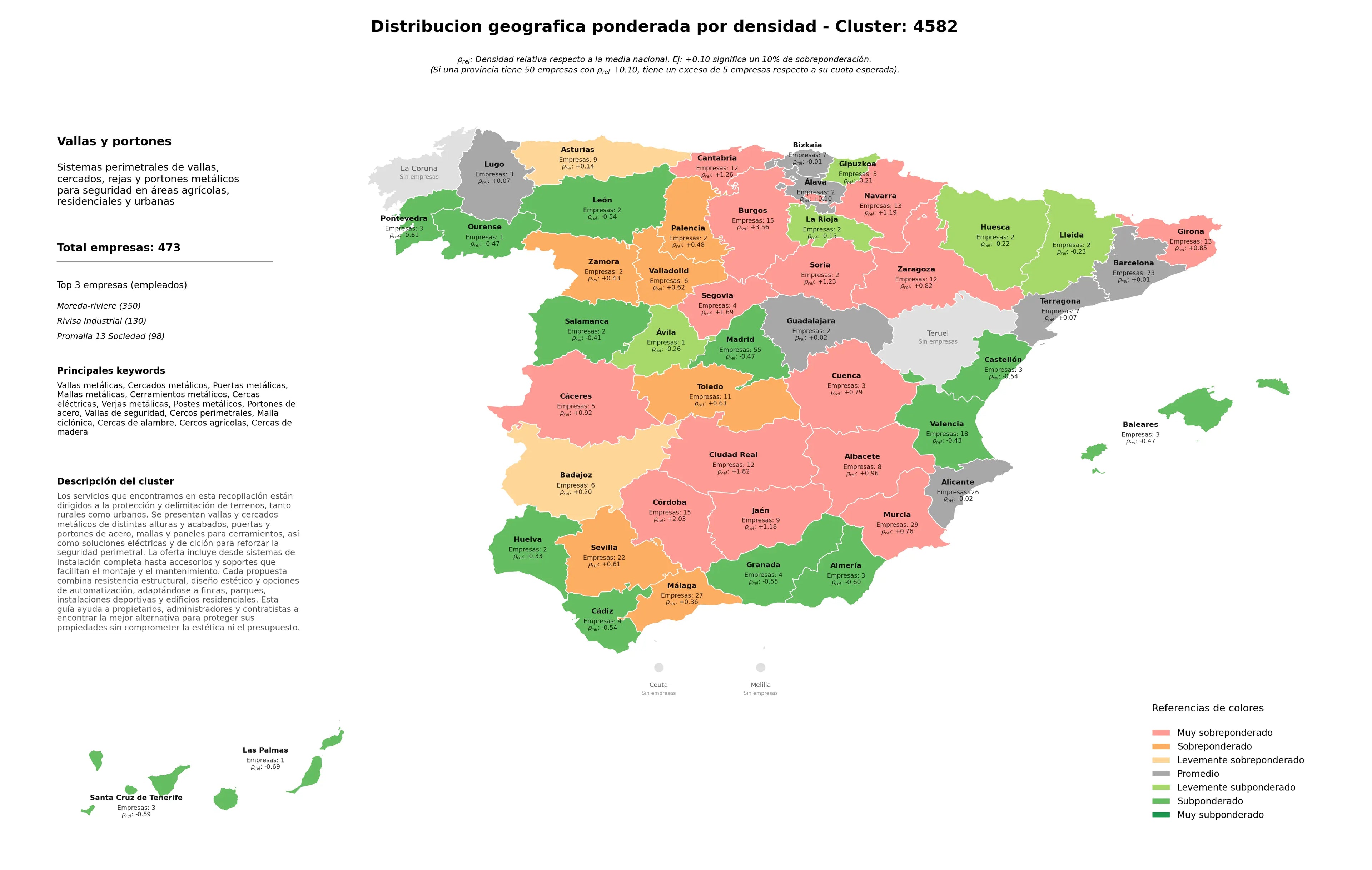 análisis provincial vallas metálicas, cercos perimetrales, portones de acero