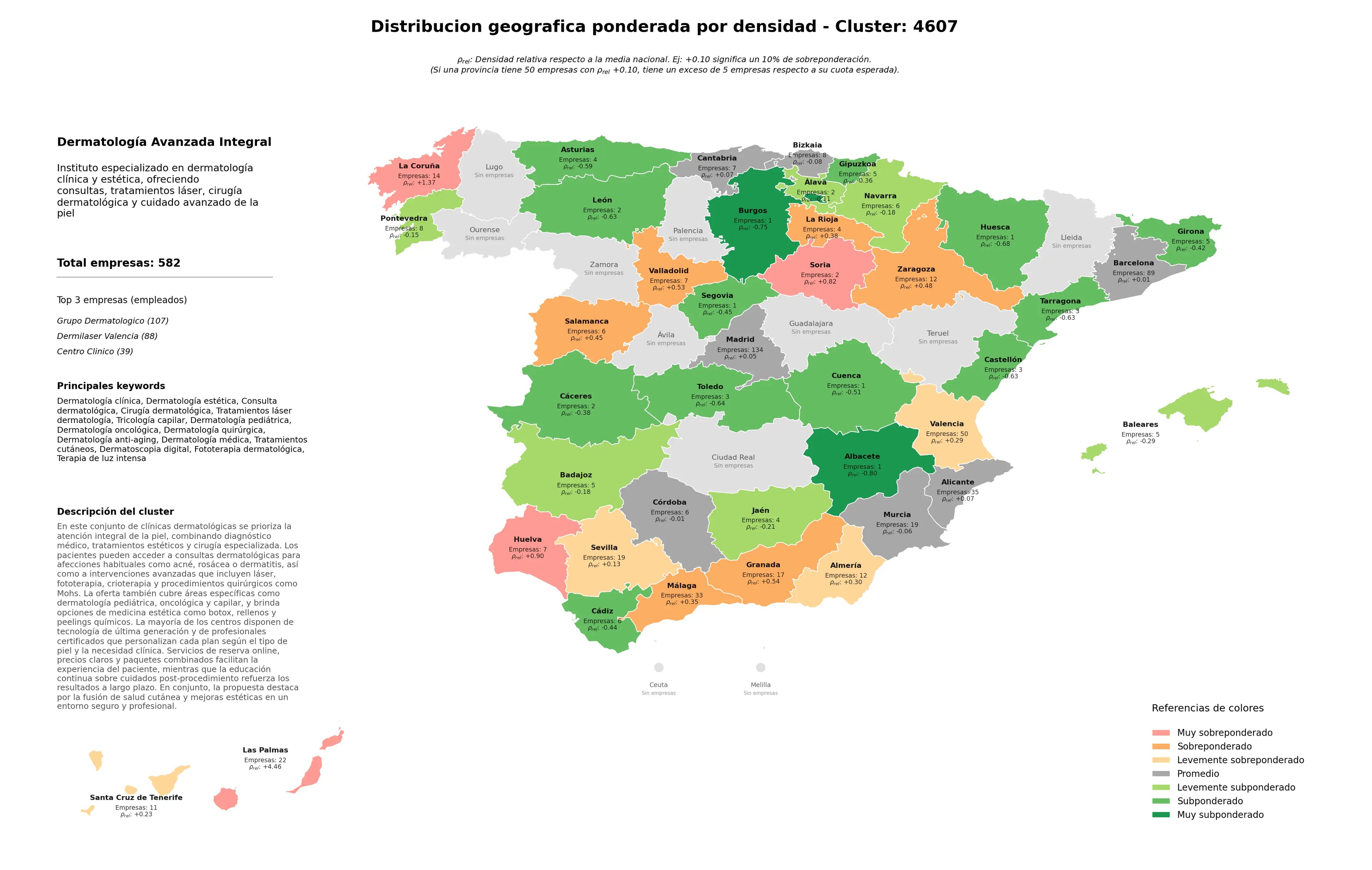 análisis provincial consulta dermatológica, fototerapia dermatológica, tratamientos cutáneos