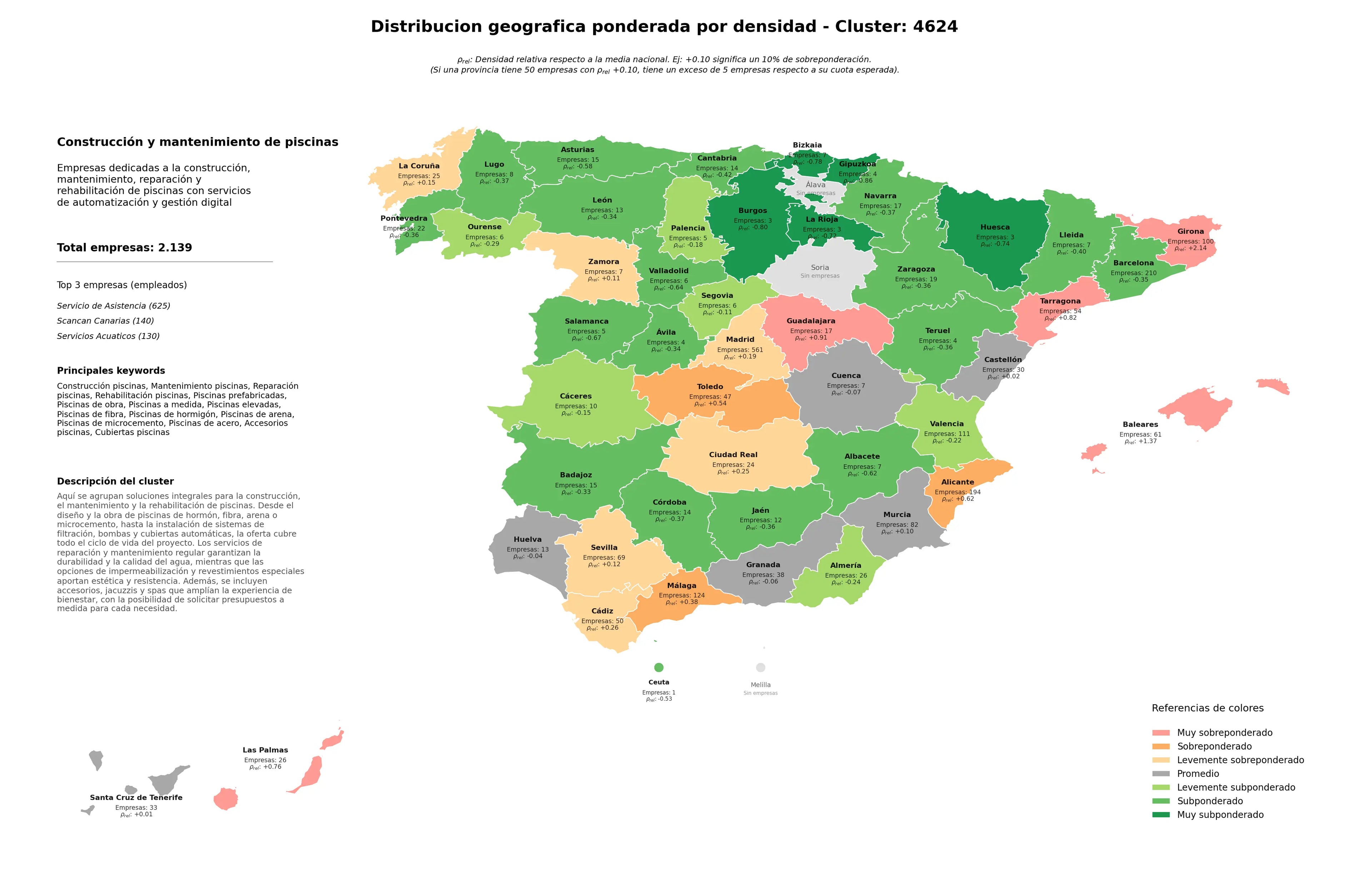 provincias mas competidas construcción piscinas, cubiertas piscinas, piscinas prefabricadas