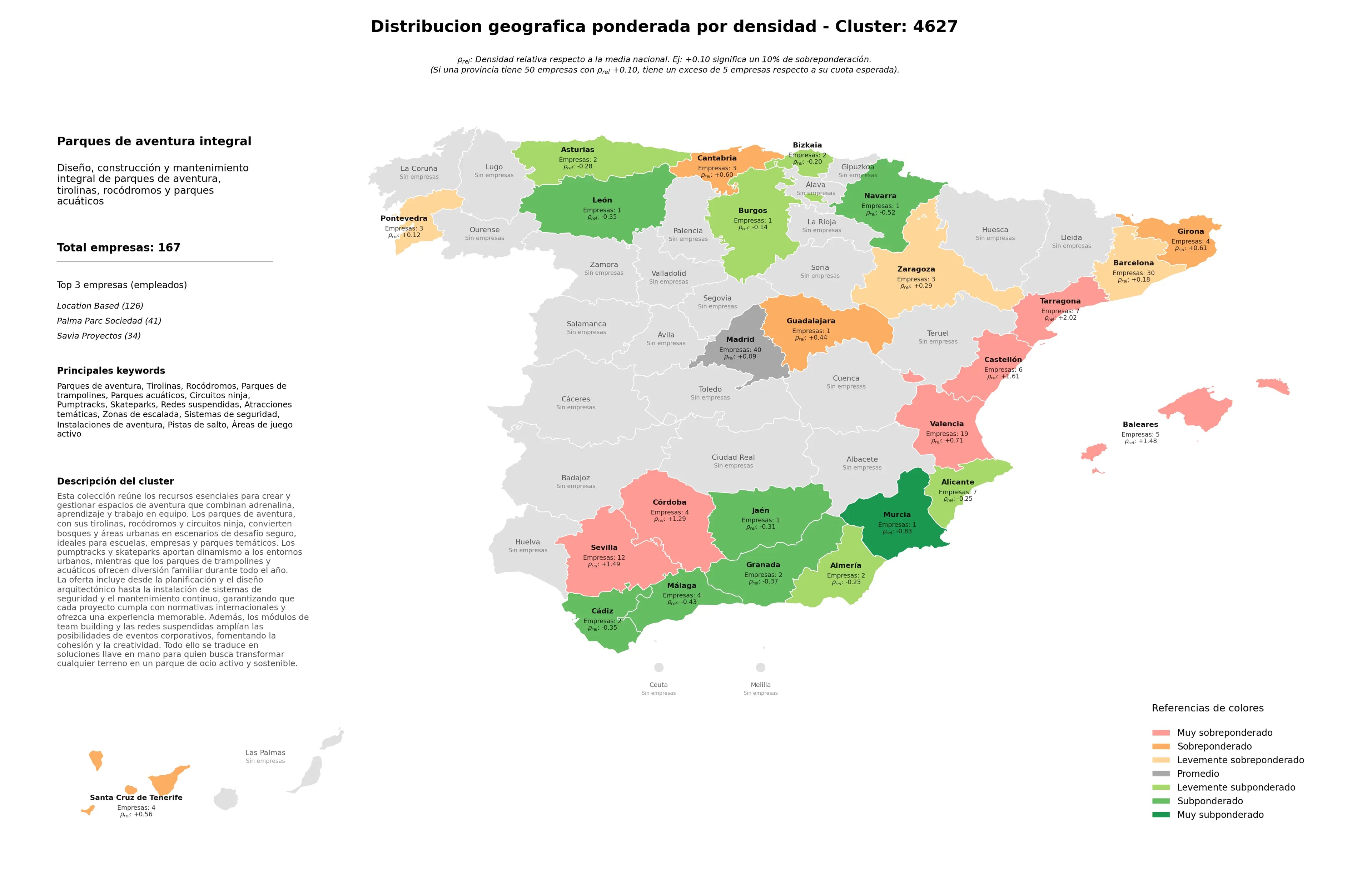 distribución geográfica parques de aventura, redes suspendidas, parques acuáticos
