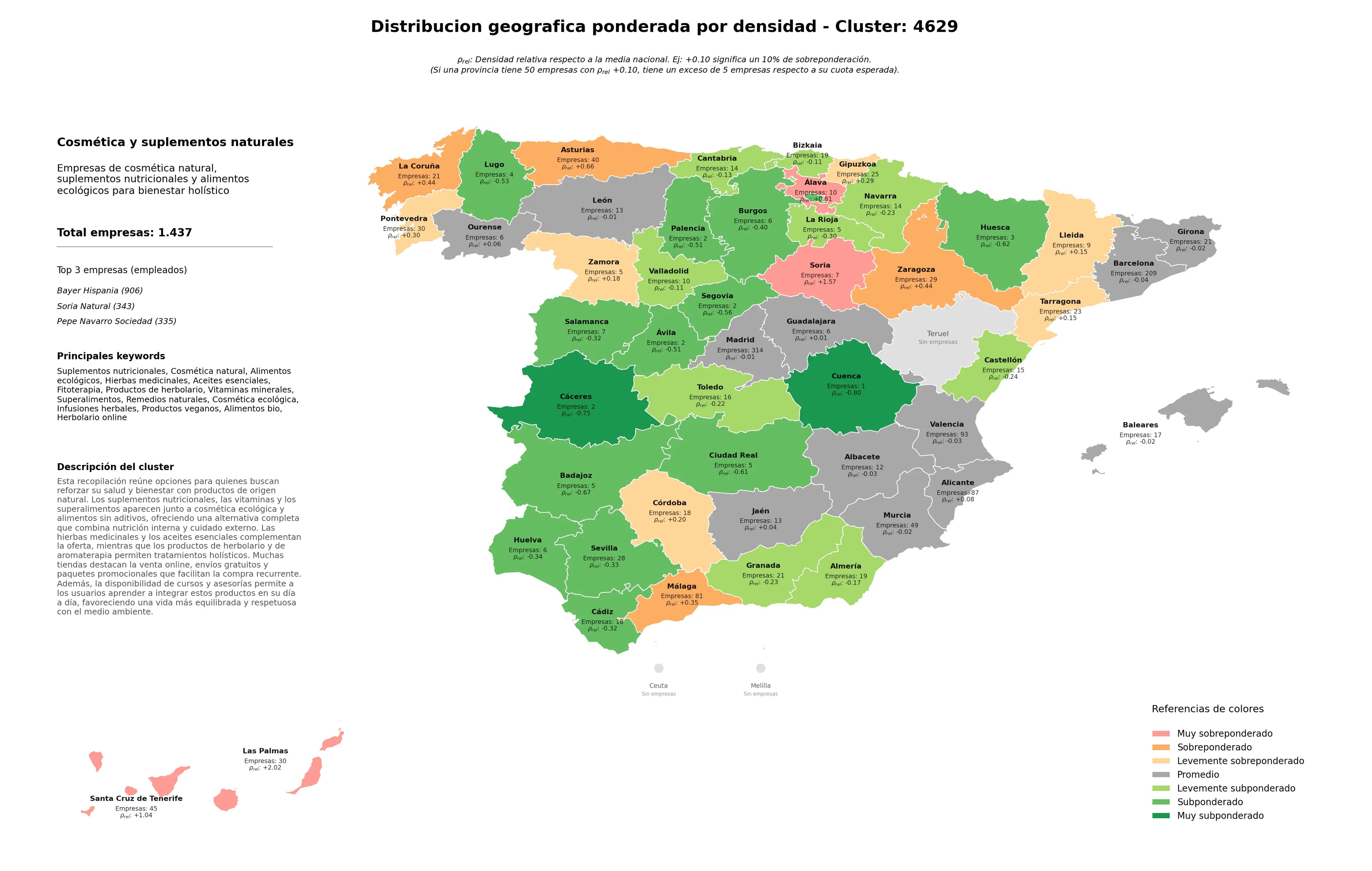 competencia por region suplementos nutricionales, hierbas medicinales, infusiones herbales