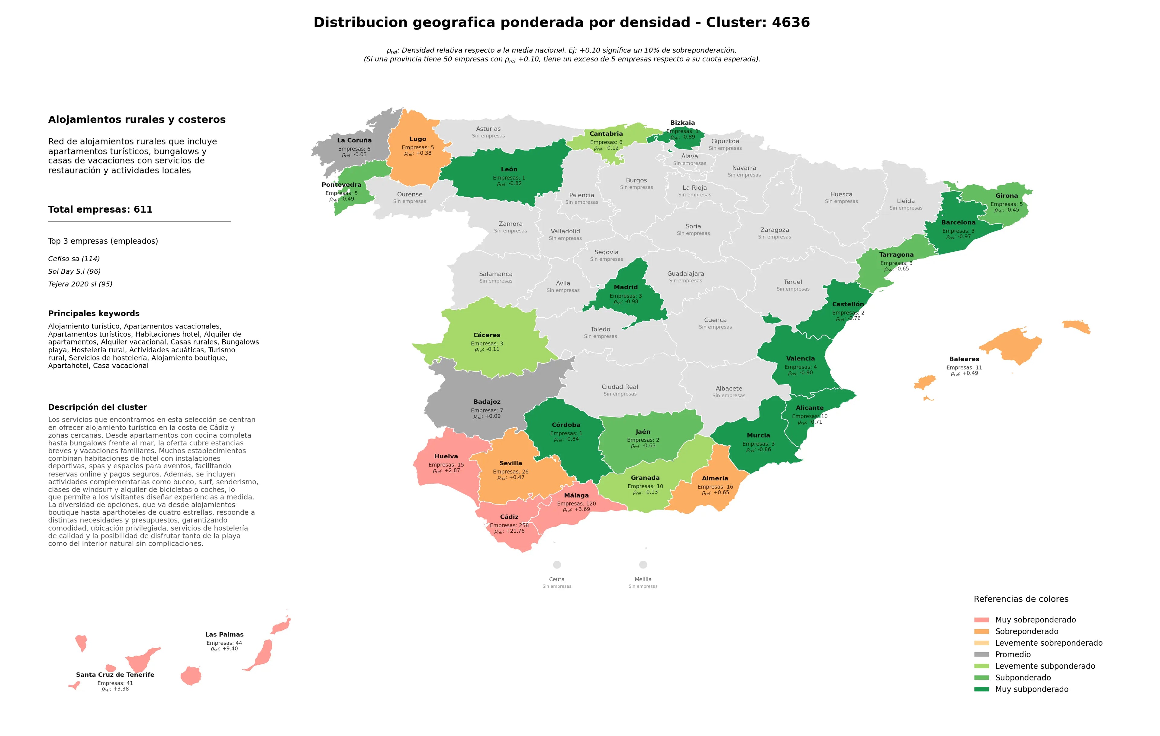 competencia por provincias alojamiento turístico, alquiler de apartamentos, bungalows playa