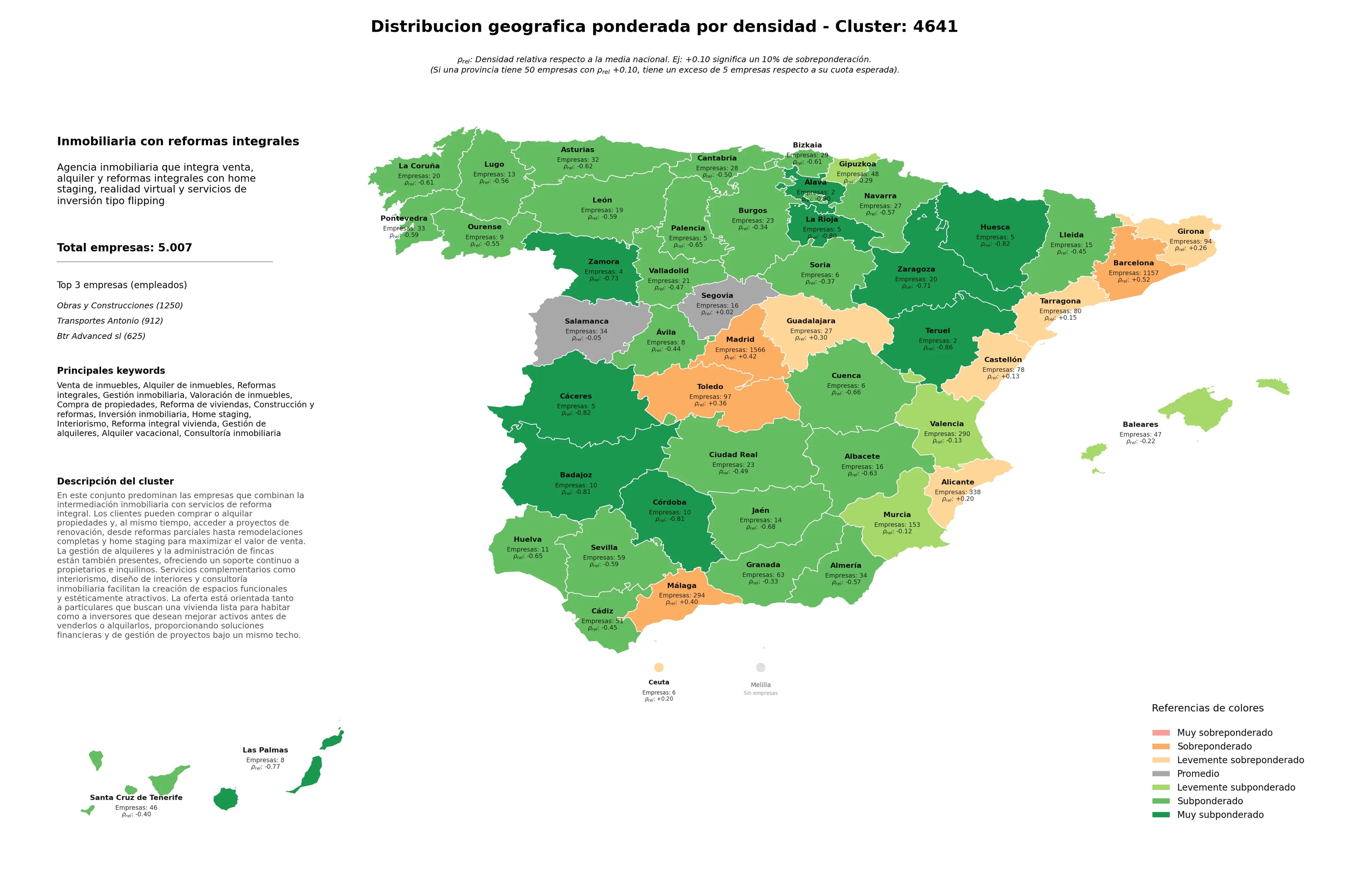 ponderación por provincias reformas integrales, reforma de viviendas, gestión inmobiliaria