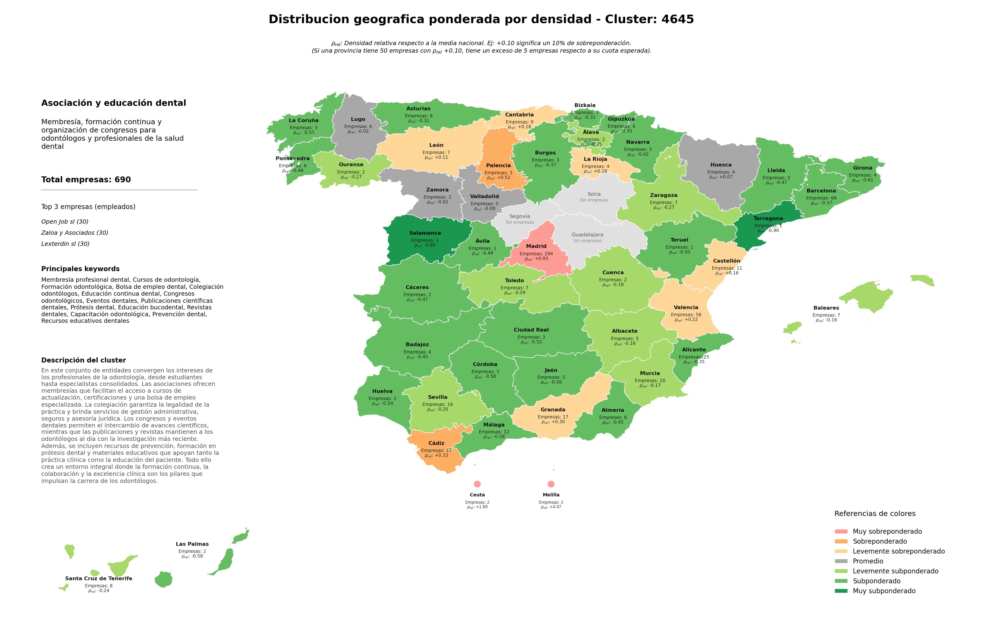 análisis provincial cursos de odontología, revistas dentales, eventos dentales